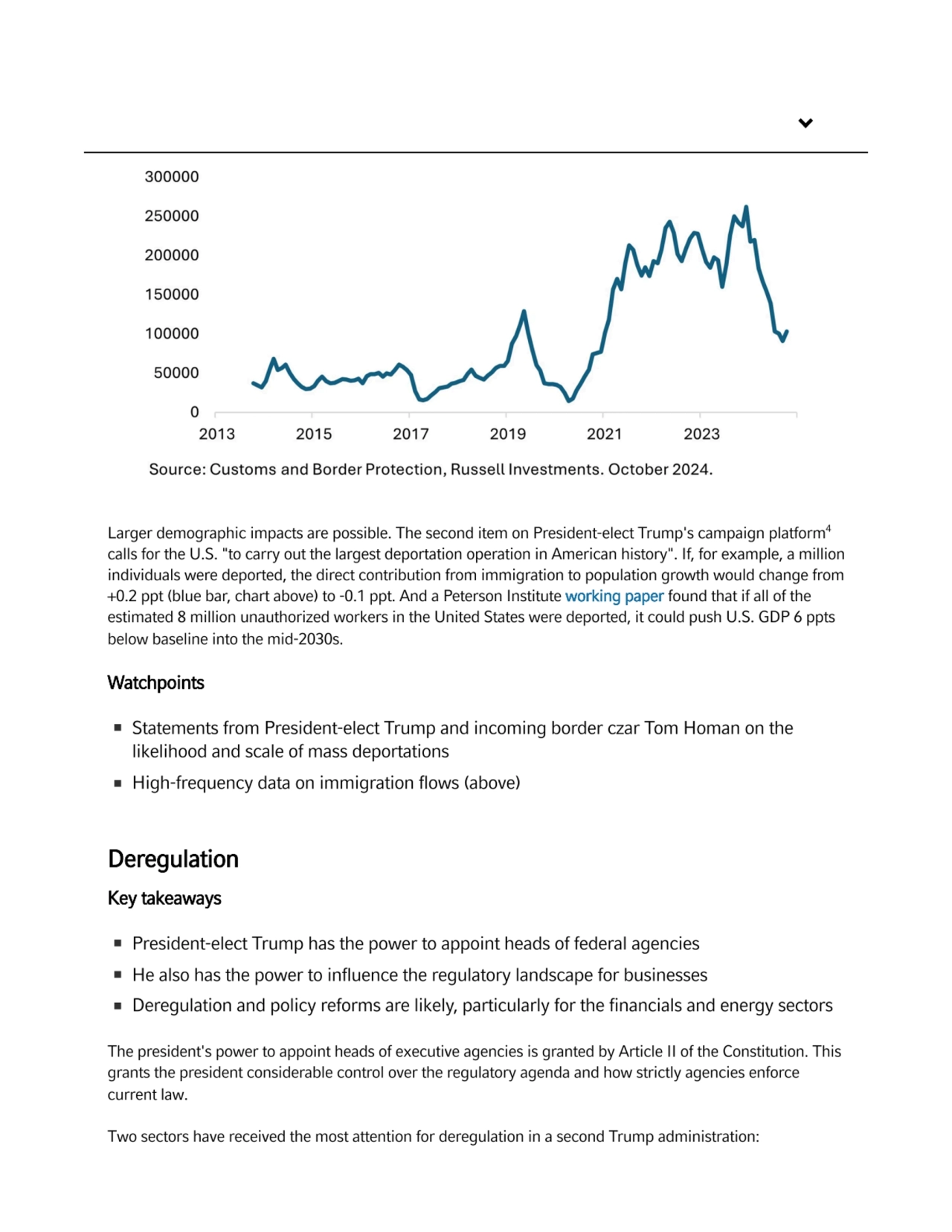 Larger demographic impacts are possible. The second item on President-elect Trump's campaign platfo…