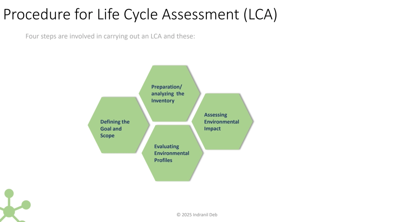 Procedure for Life Cycle Assessment (LCA)
Defining the 
Goal and 
Scope
Preparation/
analyzing…