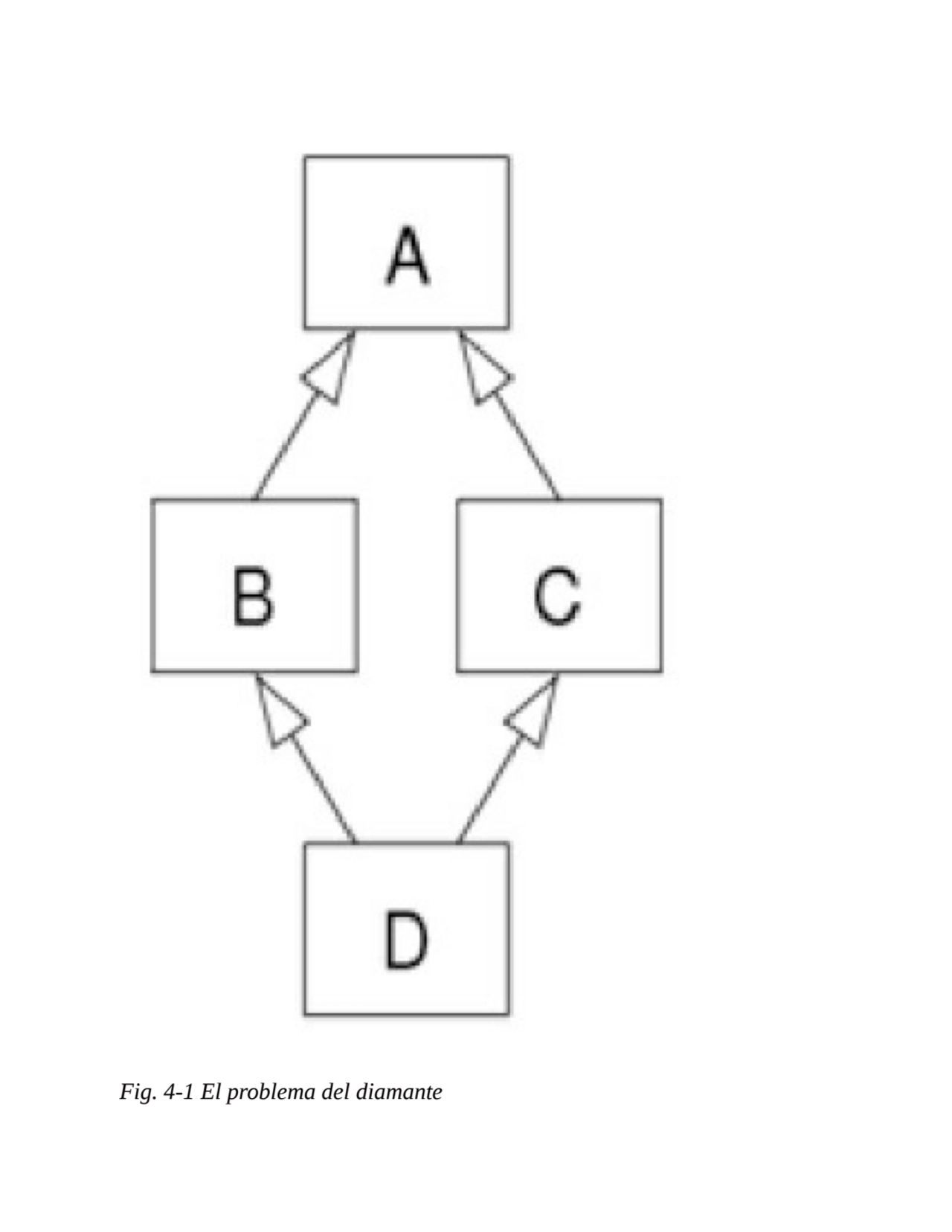 Fig. 4-1 El problema del diamante