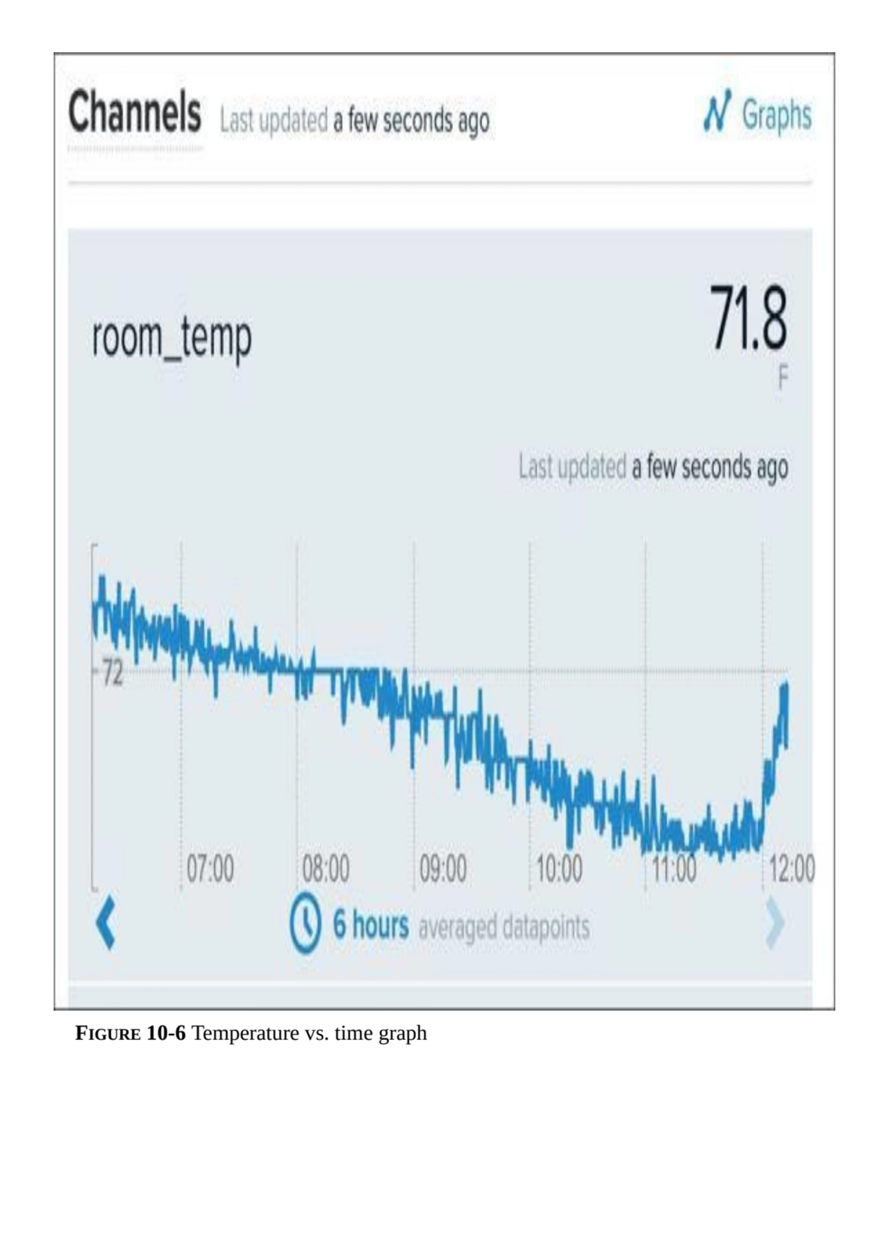 FIGURE 10-6 Temperature vs. time graph