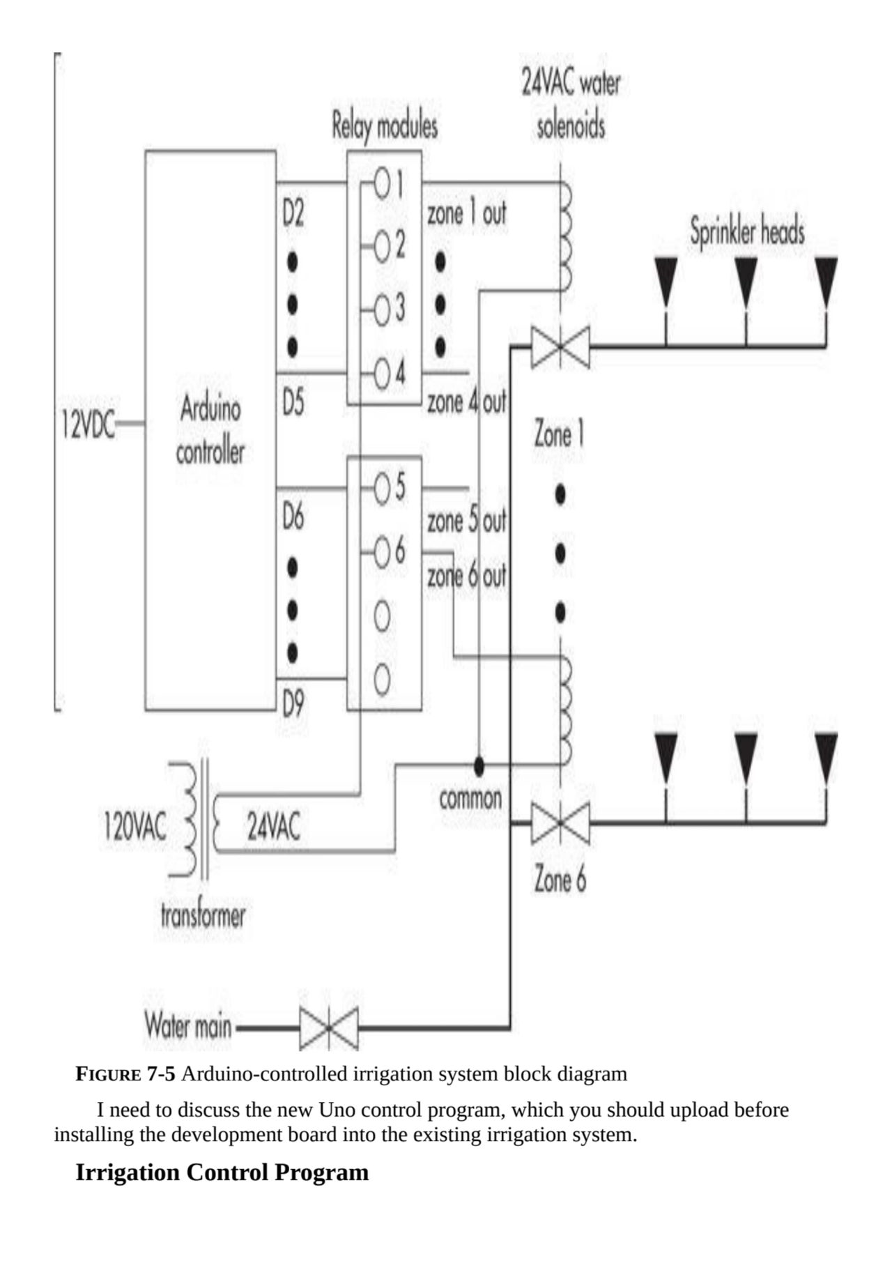 FIGURE 7-5 Arduino-controlled irrigation system block diagram
I need to discuss the new Uno contro…