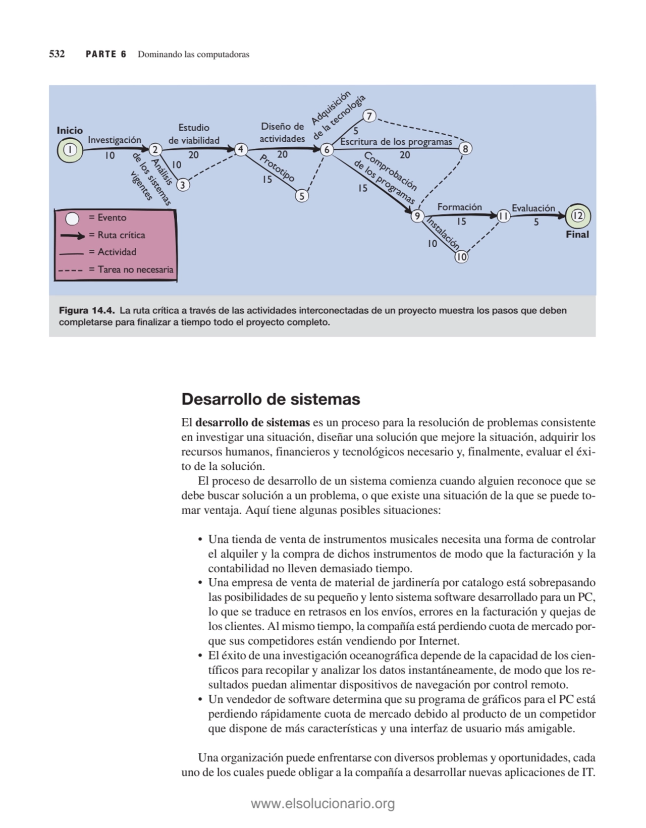 Desarrollo de sistemas
El desarrollo de sistemas es un proceso para la resolución de problemas con…