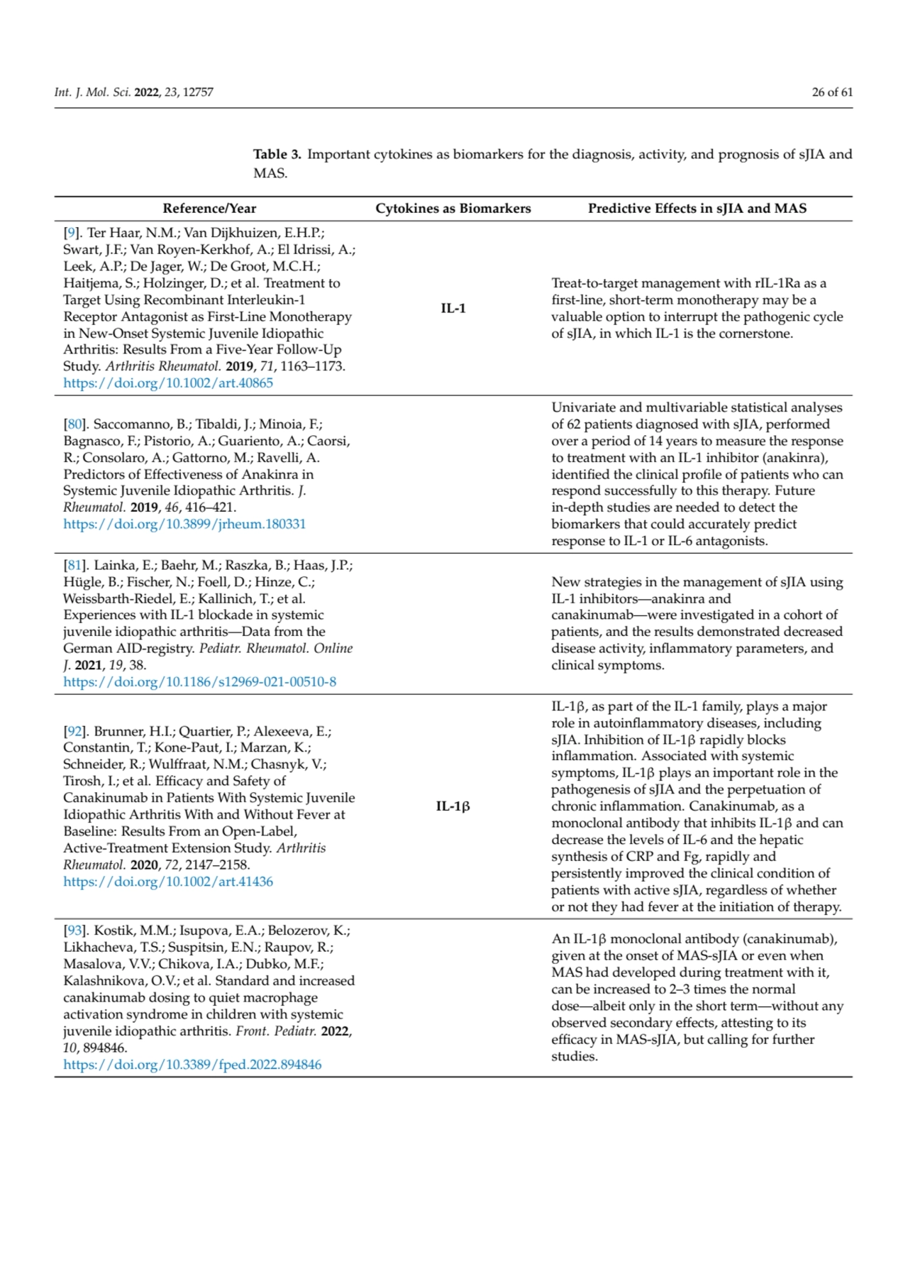 Int. J. Mol. Sci. 2022, 23, 12757 26 of 61
Table 3. Important cytokines as biomarkers for the diag…