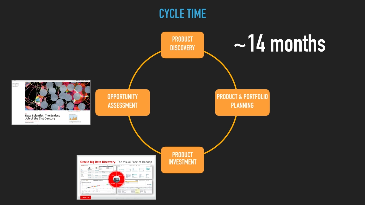 OPPORTUNITY 
ASSESSMENT
PRODUCT 
INVESTMENT
PRODUCT 
DISCOVERY
PRODUCT & PORTFOLIO 
PLANNING…