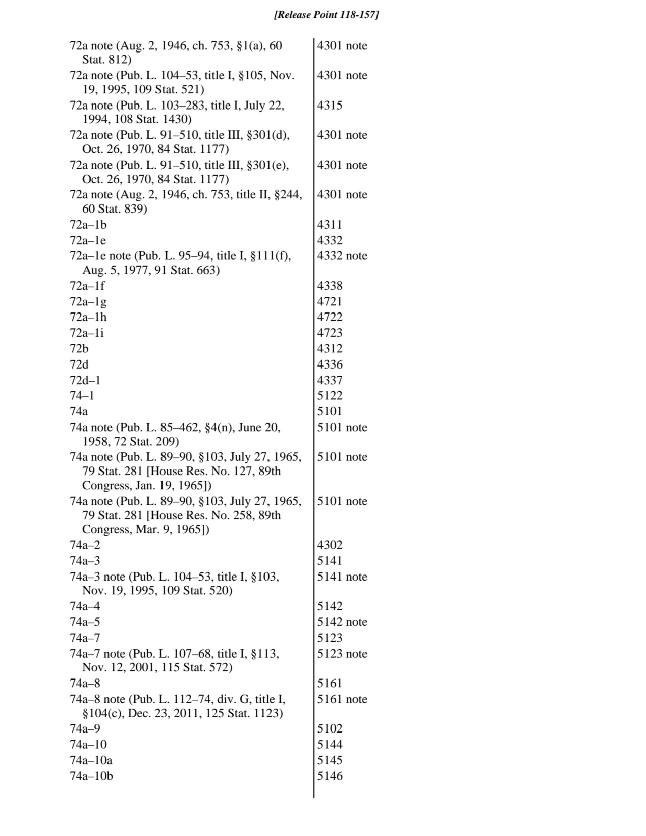 72a note (Aug. 2, 1946, ch. 753, §1(a), 60
Stat. 812)
4301 note
72a note (Pub. L. 104–53, title …