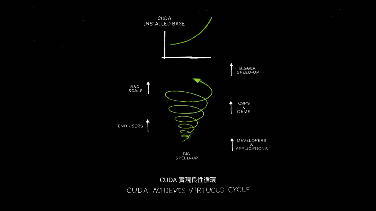 CUDA 㴨杯荂䓪䐢梫