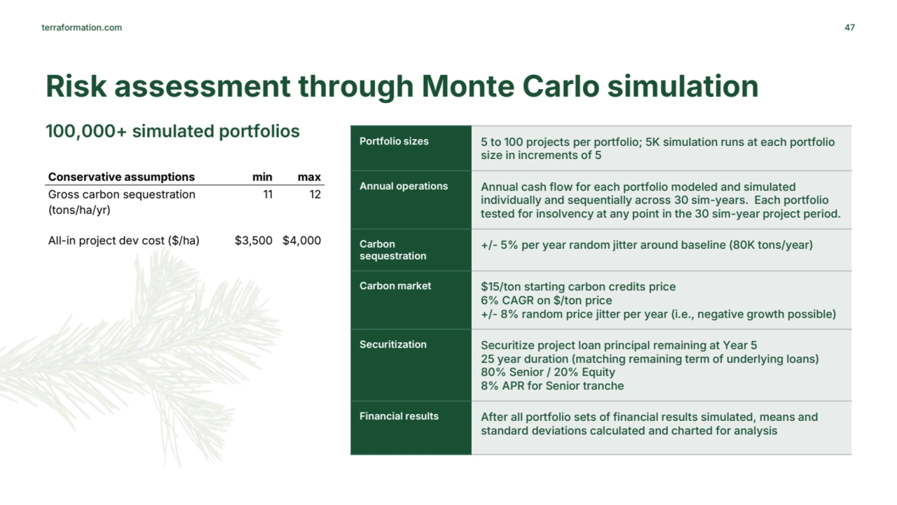 terraformation.com
Risk assessment through Monte Carlo simulation 
100,000+ simulated portfolios
…