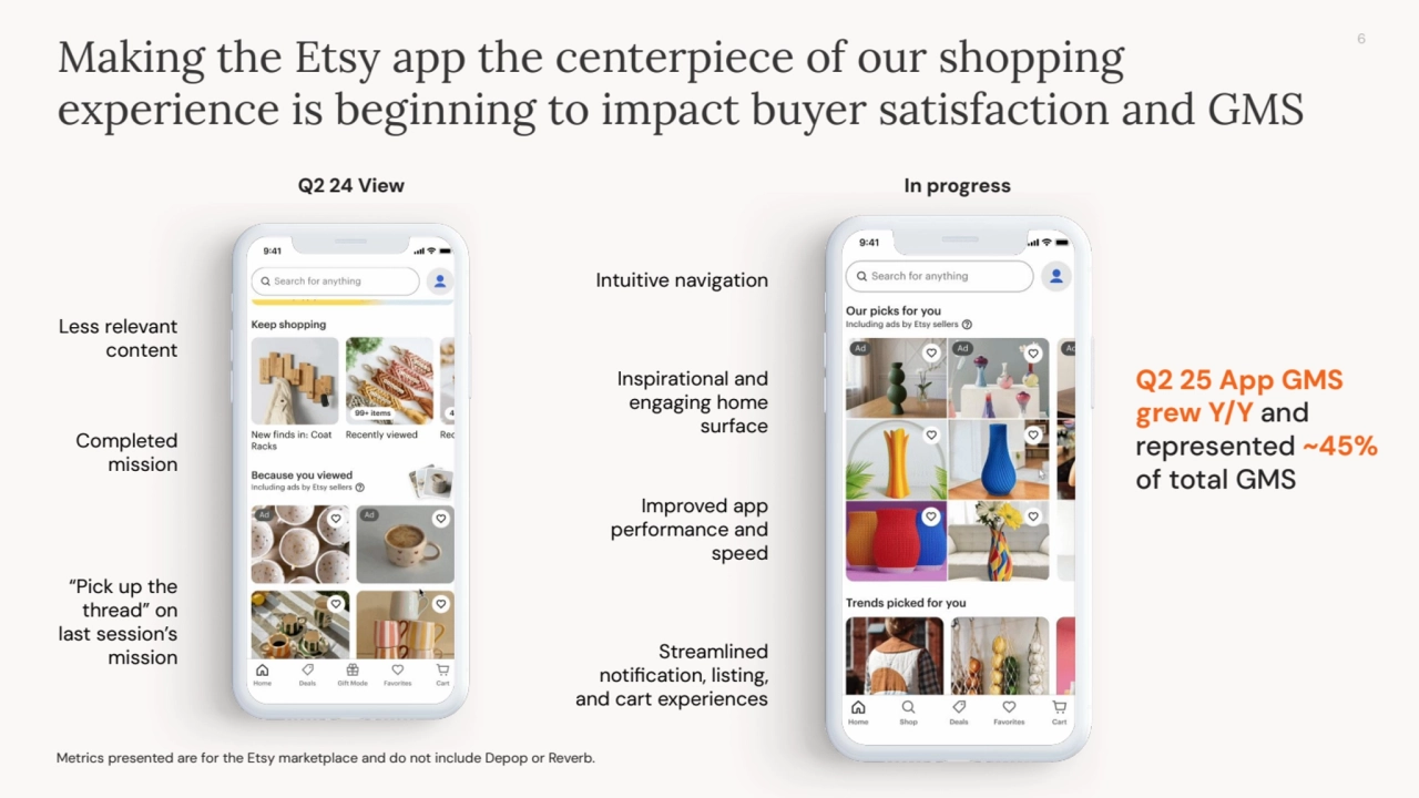 6
Less relevant
content
Completed
mission
“Pick up the
thread” on
last session’s
mission
Inspirational and
engaging home
surface
Making the Etsy app the centerpiece of our shopping
experience is beginning to impact buyer satisfaction and GMS
Q2 25 App GMS
grew Y/Y and
represented ~45%
of total GMS
Metrics presented are for the Etsy marketplace and do not include Depop or Reverb.
Q2 24 View In progress
Improved app
performance and
speed
Streamlined
notification, listing,
and cart experiences
Intuitive navigation