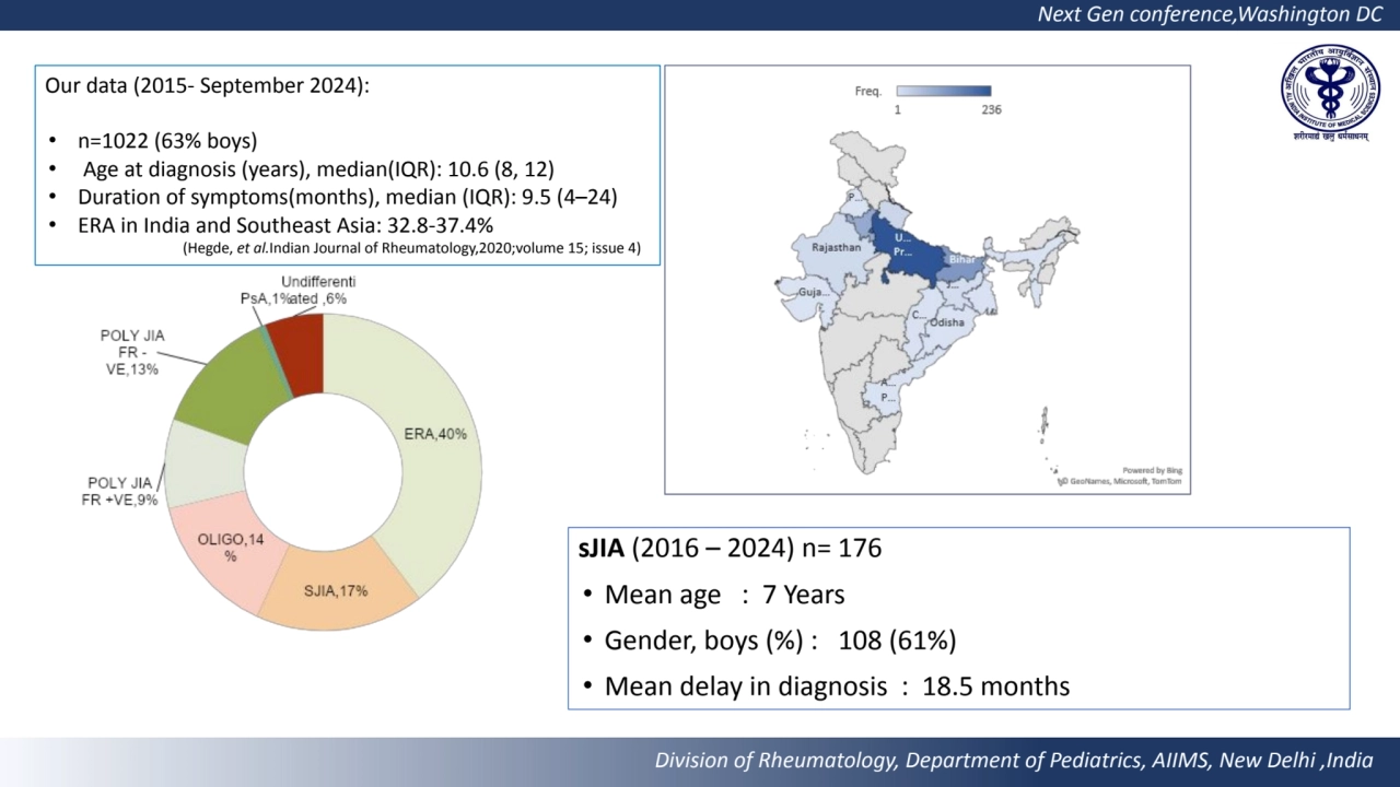 Next Gen conference,Washington DC 
Division of Rheumatology, Department of Pediatrics, AIIMS, New …