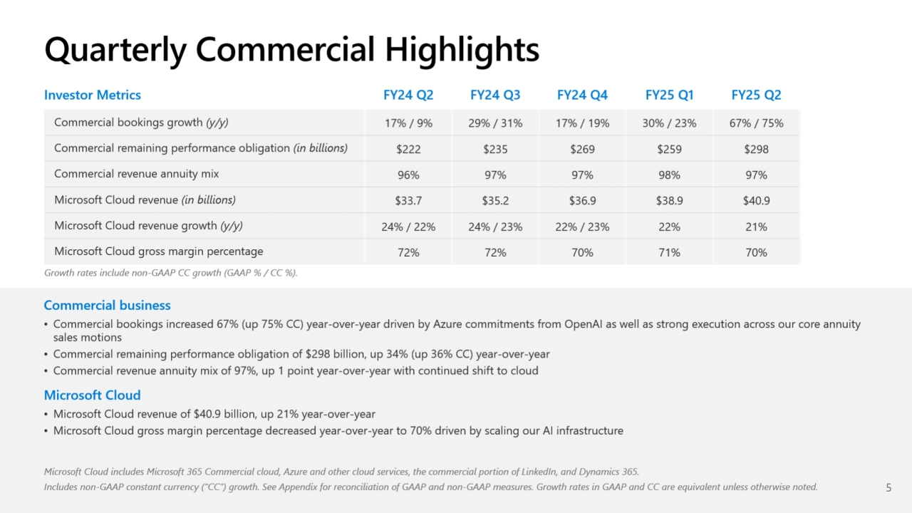 Microsoft Q2 2025 earnings presentation - Page 5