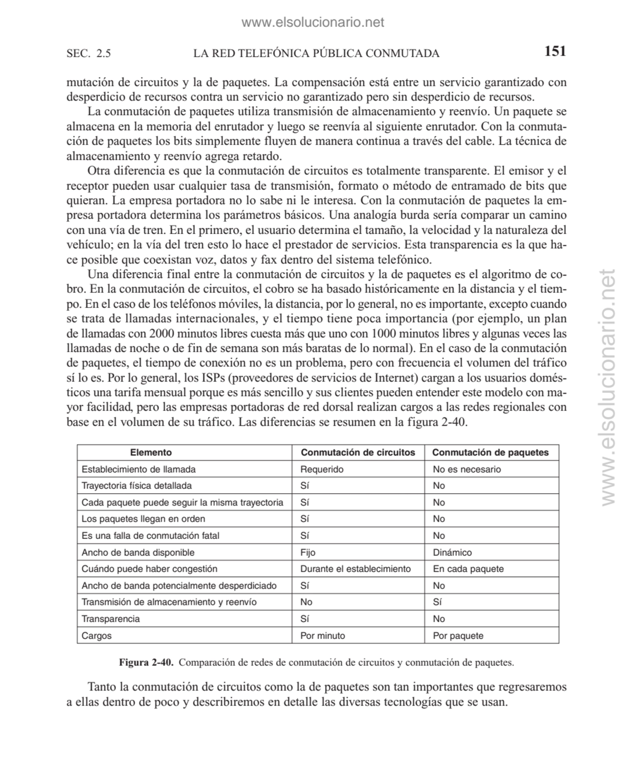 mutación de circuitos y la de paquetes. La compensación está entre un servicio garantizado con
des…