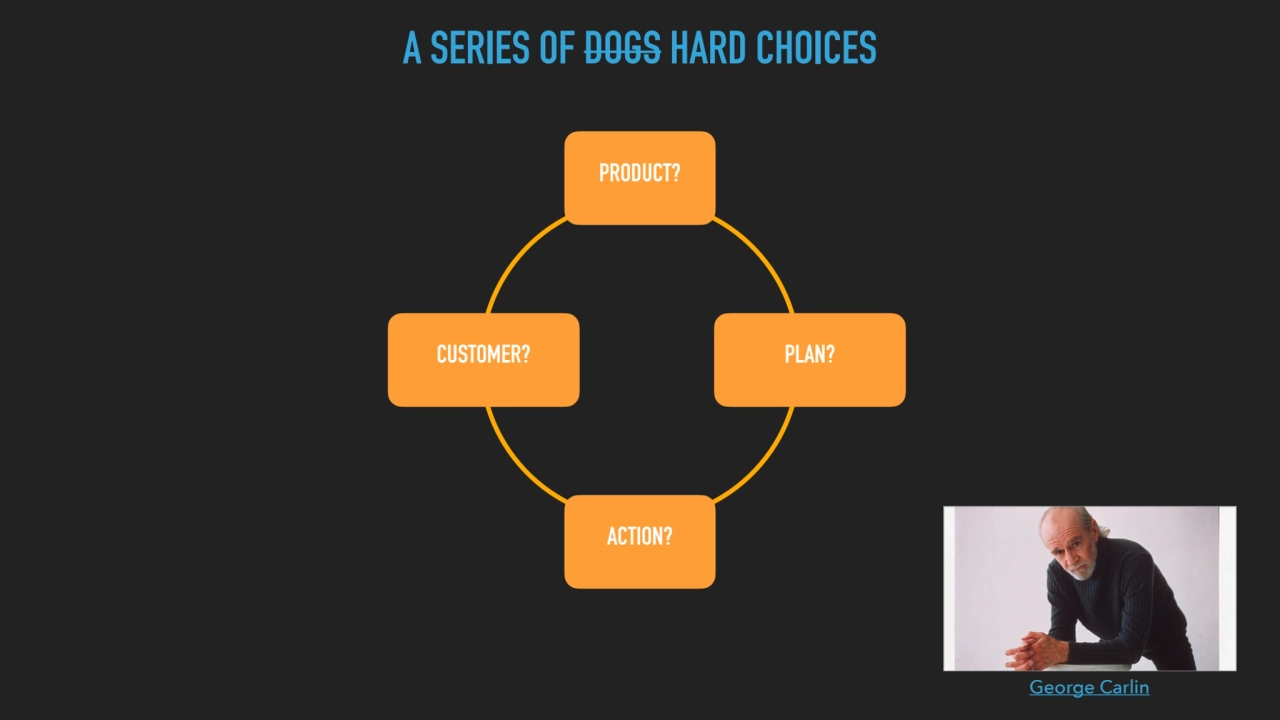 CUSTOMER?
ACTION?
PRODUCT?
PLAN?
A SERIES OF DOGS HARD CHOICES
George Carlin