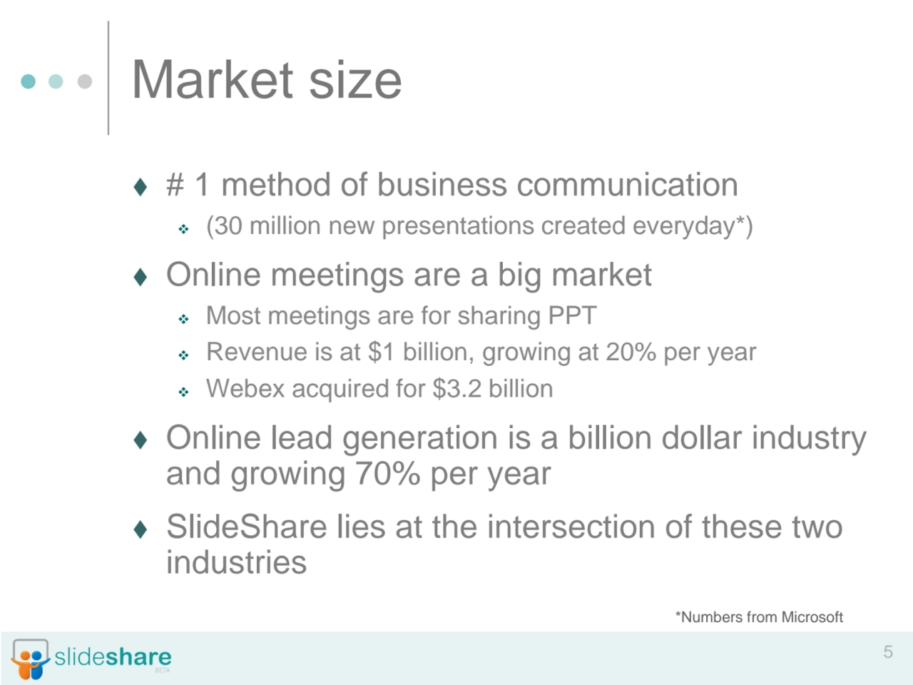 5
Market size
⧫ # 1 method of business communication
❖ (30 million new presentations created eve…