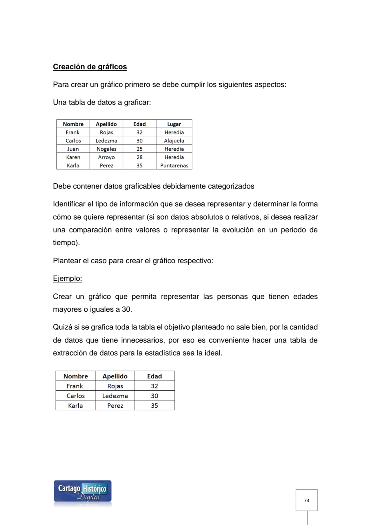 73
Creación de gráficos
Para crear un gráfico primero se debe cumplir los siguientes aspectos:
U…