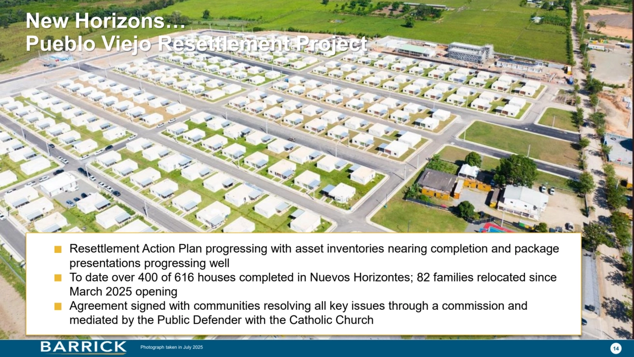 14
New Horizons…
Pueblo Viejo Resettlement Project
Resettlement Action Plan progressing with asset inventories nearing completion and package 
presentations progressing well
To date over 400 of 616 houses completed in Nuevos Horizontes; 82 families relocated since 
March 2025 opening
Agreement signed with communities resolving all key issues through a commission and 
mediated by the Public Defender with the Catholic Church
Photograph taken in July 2025