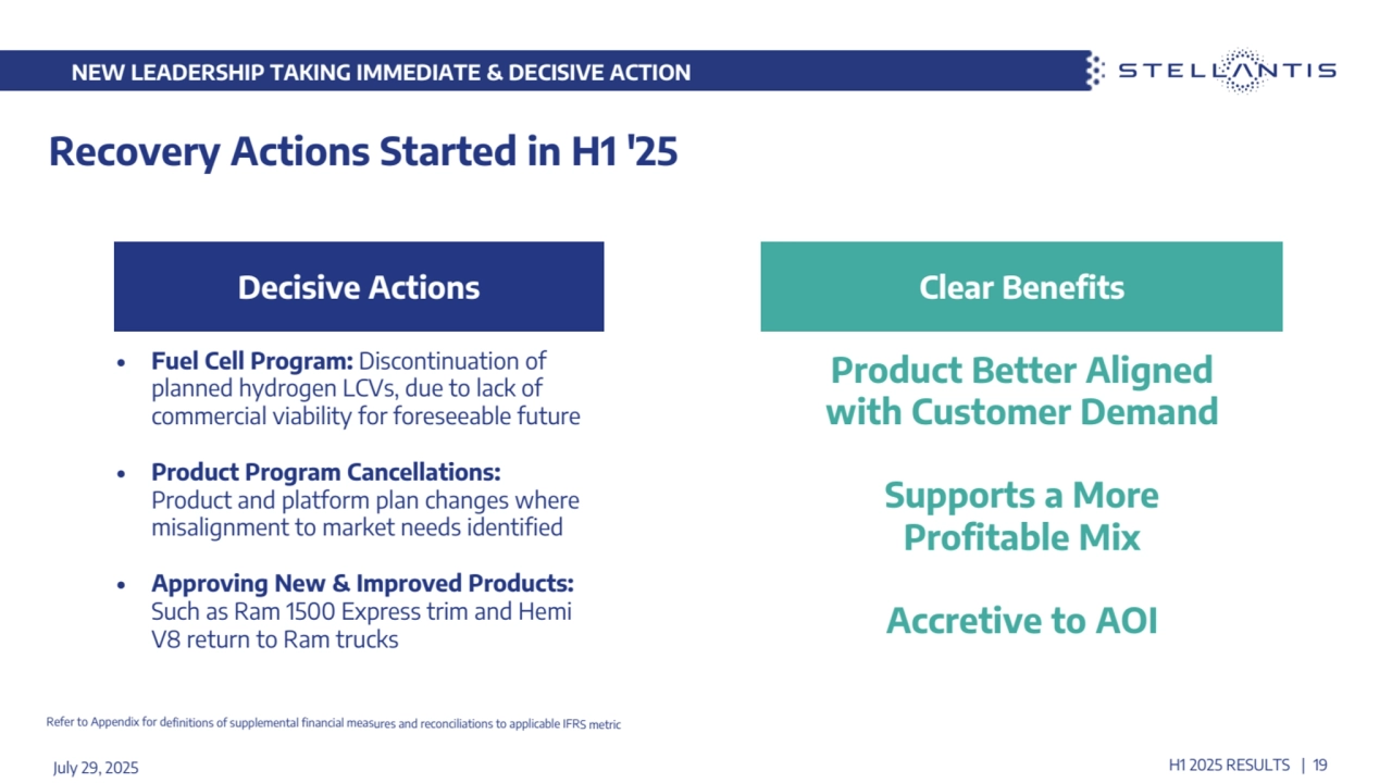 Recovery Actions Started in H1 '25
• Fuel Cell Program: Discontinuation of 
planned hydrogen LCVs, due to lack of 
commercial viability for foreseeable future
• Product Program Cancellations: 
Product and platform plan changes where 
misalignment to market needs identified
• Approving New & Improved Products: 
Such as Ram 1500 Express trim and Hemi 
V8 return to Ram trucks
NEW LEADERSHIP TAKING IMMEDIATE & DECISIVE ACTION
Decisive Actions Clear Benefits
Product Better Aligned 
with Customer Demand
Supports a More 
Profitable Mix
Accretive to AOI
July 29, 2025 H1 2025 RESULTS | 19
 Refer to Appendix for definitions of supplemental financial measures and reconciliations to applicable IFRS metric