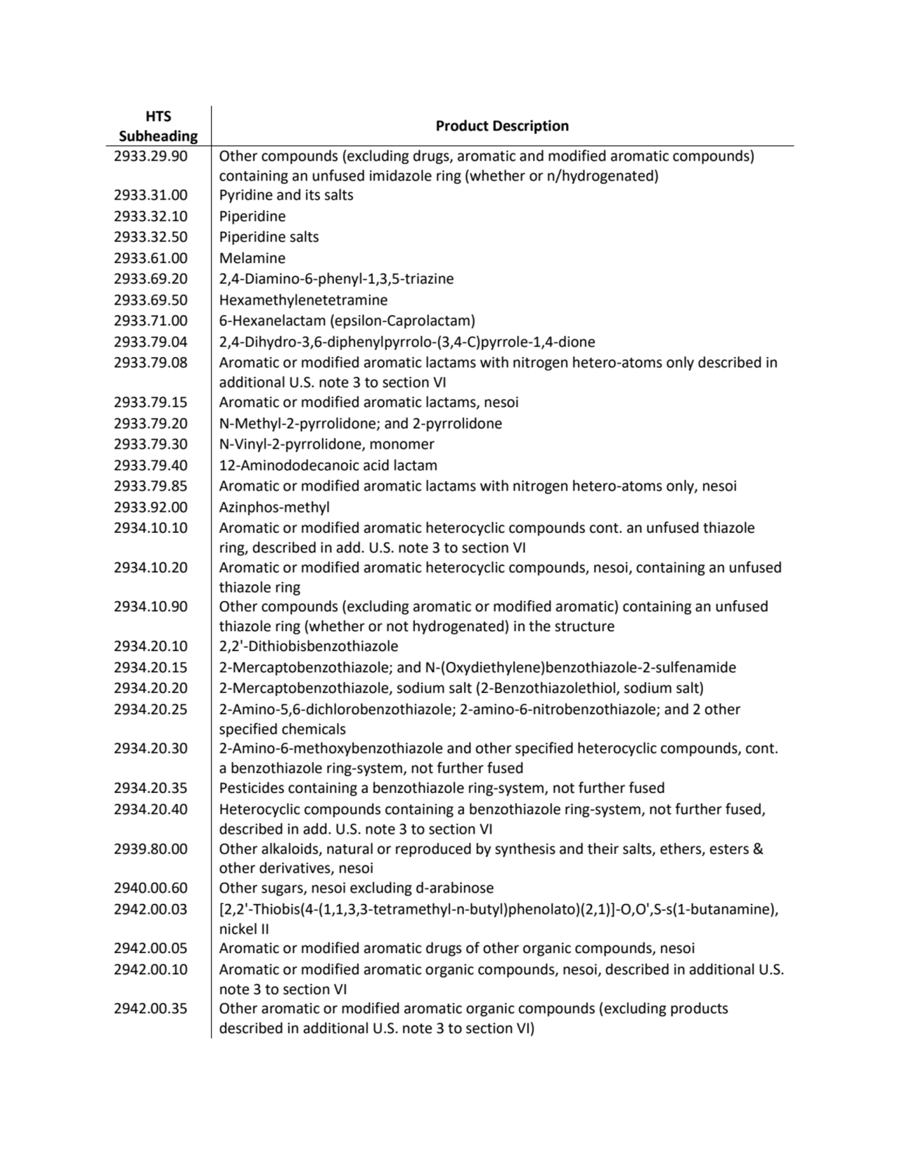 HTS 
Subheading Product Description
2933.29.90 Other compounds (excluding drugs, aromatic and mod…