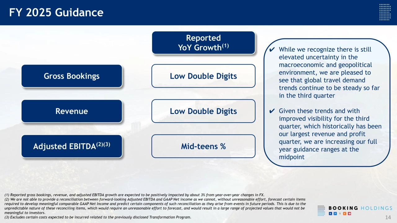(1) Reported gross bookings, revenue, and adjusted EBITDA growth are expected to be positively impacted by about 3% from year-over-year changes in FX.
(2) We are not able to provide a reconciliation between forward-looking Adjusted EBITDA and GAAP Net income as we cannot, without unreasonable effort, forecast certain items
required to develop meaningful comparable GAAP Net Income and predict certain components of such reconciliation as they arise from events in future periods. This is due to the
unpredictable nature of these reconciling items, which would require an unreasonable effort to forecast, and would result in a large range of projected values that would not be
meaningful to investors.
(3) Excludes certain costs expected to be incurred related to the previously disclosed Transformation Program. 14
Gross Bookings
FY 2025 Guidance
Revenue
Adjusted EBITDA(2)(3)
Reported
YoY Growth
(1) ✔ While we recognize there is still
elevated uncertainty in the
macroeconomic and geopolitical
environment, we are pleased to
see that global travel demand
trends continue to be steady so far
in the third quarter
✔ Given these trends and with
improved visibility for the third
quarter, which historically has been
our largest revenue and profit
quarter, we are increasing our full
year guidance ranges at the
midpoint
Low Double Digits
Low Double Digits
Mid-teens %