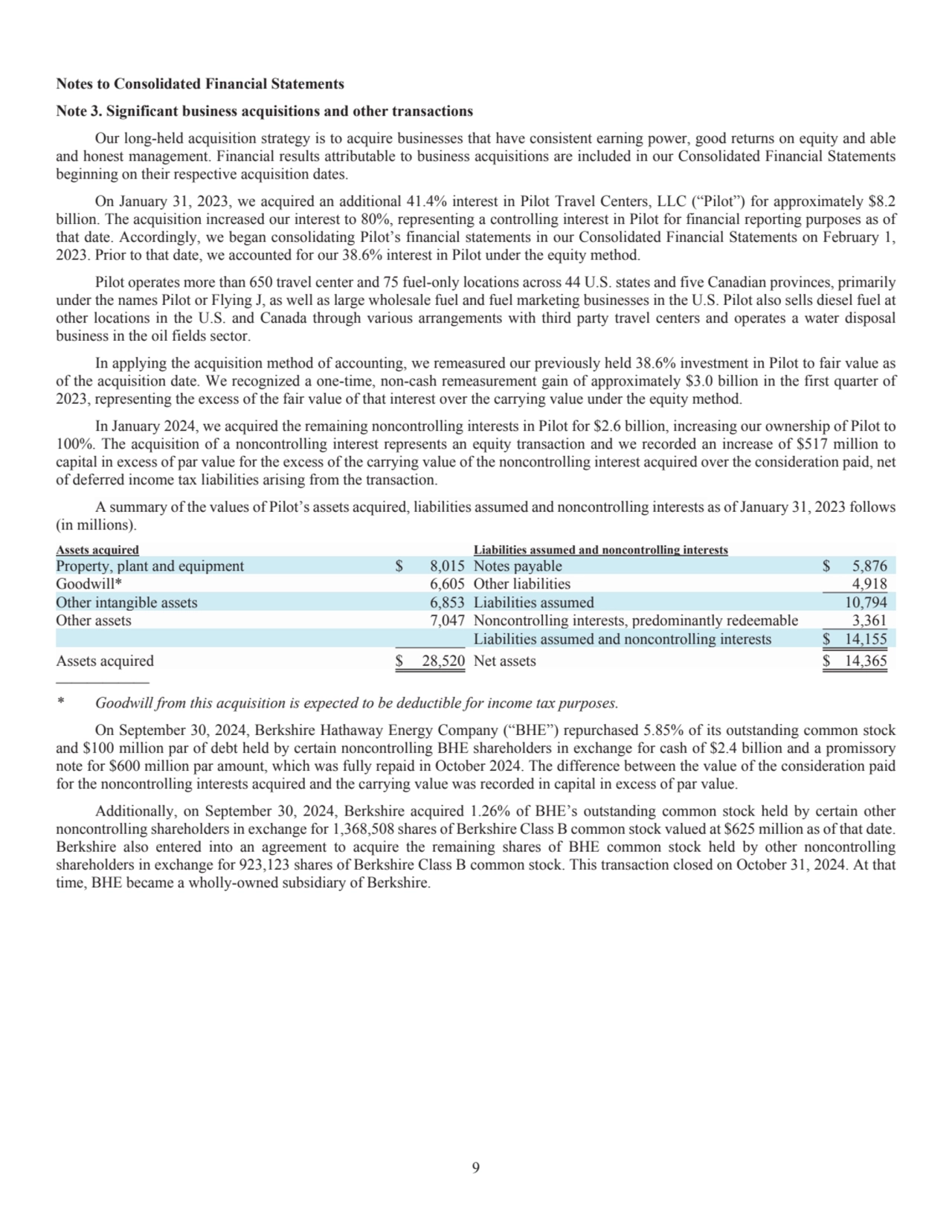 9
Notes to Consolidated Financial Statements 
Note 3. Significant business acquisitions and other…