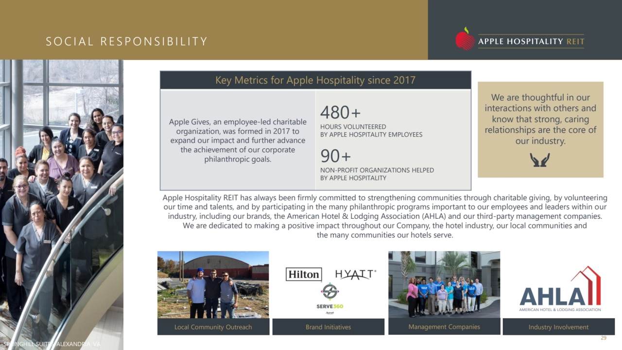 S O C I A L R E S P O N S I B I L I T Y
Apple Hospitality REIT has always been firmly committed to…