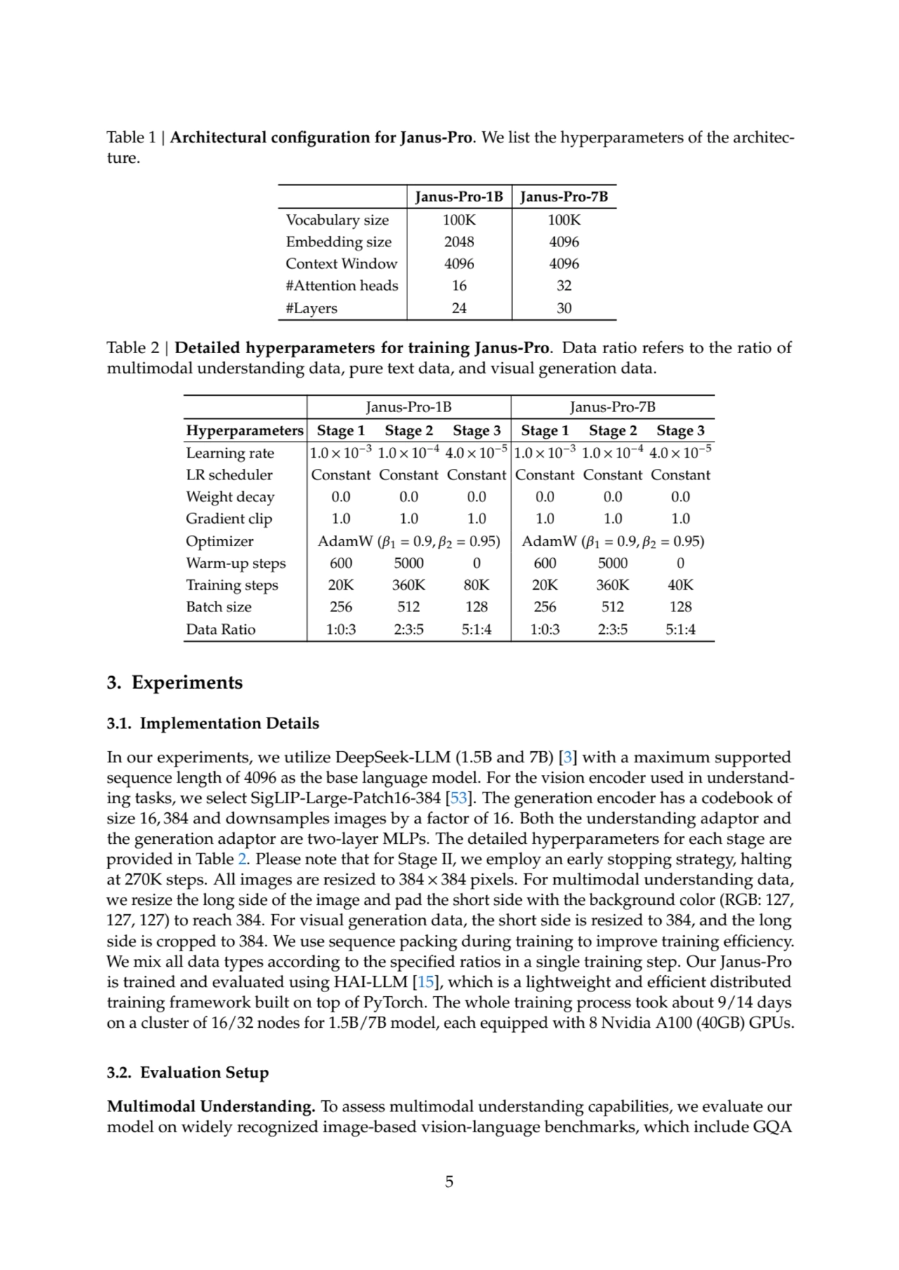 Table 1 | Architectural configuration for Janus-Pro. We list the hyperparameters of the architectu…