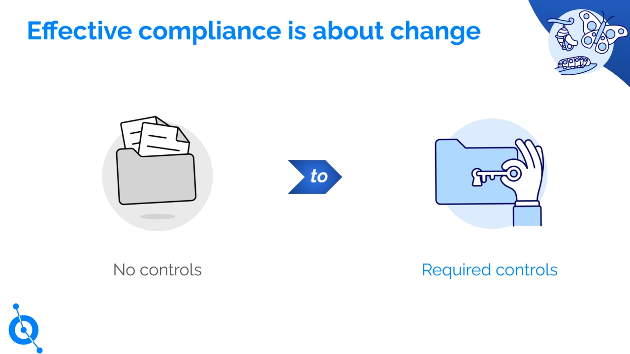 No controls
Effective compliance is about change
to
Required controls