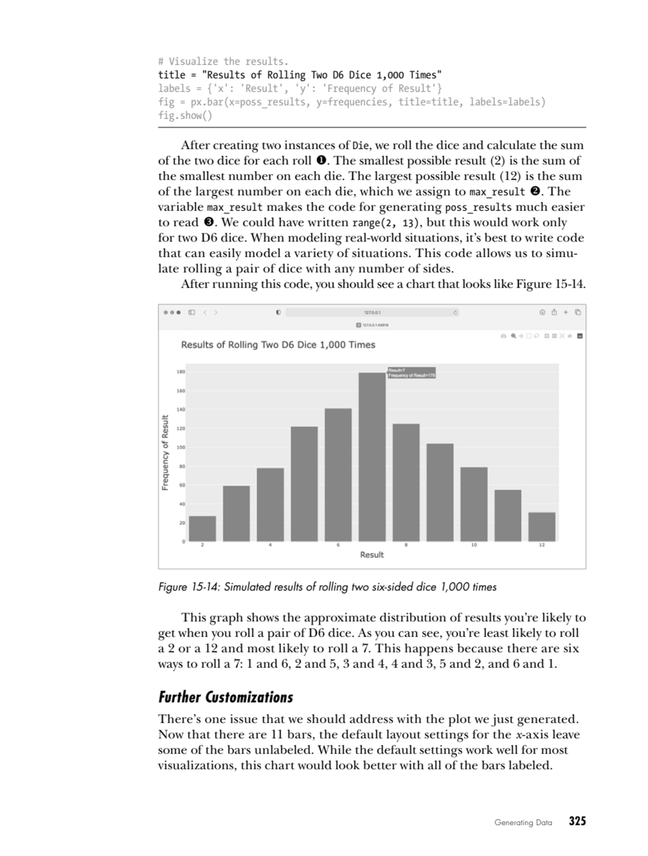 Generating Data   325
# Visualize the results.
title = "Results of Rolling Two D6 Dice 1,000 Time…