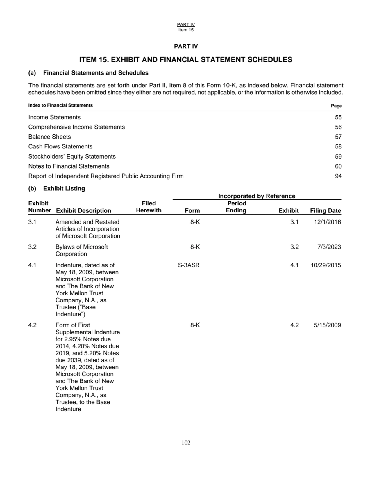 PART IV
Item 15
102
PART IV 
ITEM 15. EXHIBIT AND FINANCIAL STATEMENT SCHEDULES 
(a) Financial…