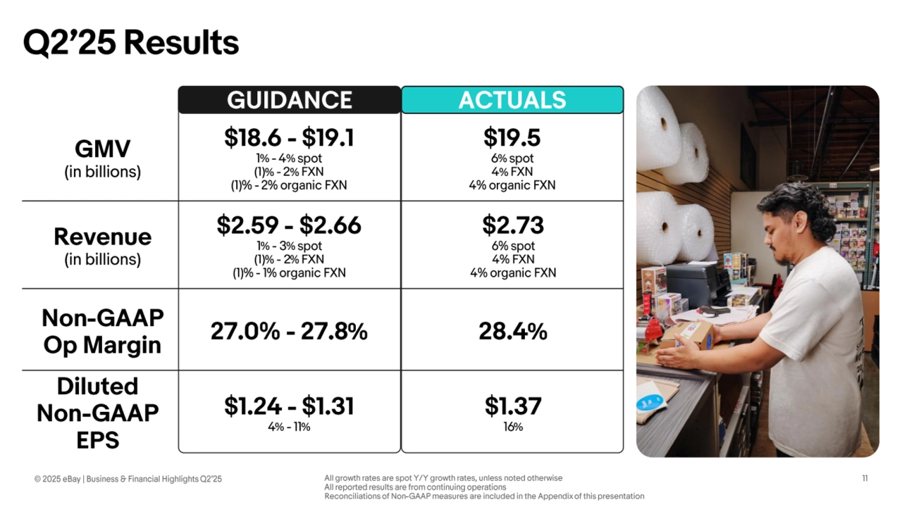 Ebay Q2 Earnings presentation - Page 11