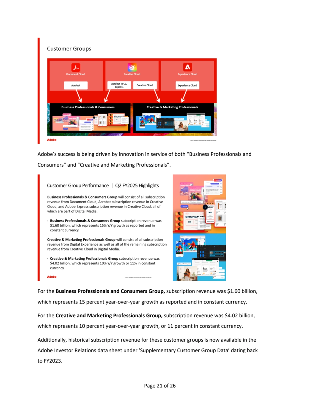 Page 21 of 26
Adobe’s success is being driven by innovation in service of both “Business Professionals and 
Consumers” and “Creative and Marketing Professionals”. 
For the Business Professionals and Consumers Group, subscription revenue was $1.60 billion, 
which represents 15 percent year-over-year growth as reported and in constant currency.
For the Creative and Marketing Professionals Group, subscription revenue was $4.02 billion, 
which represents 10 percent year-over-year growth, or 11 percent in constant currency. 
Additionally, historical subscription revenue for these customer groups is now available in the 
Adobe Investor Relations data sheet under ‘Supplementary Customer Group Data’ dating back 
to FY2023.