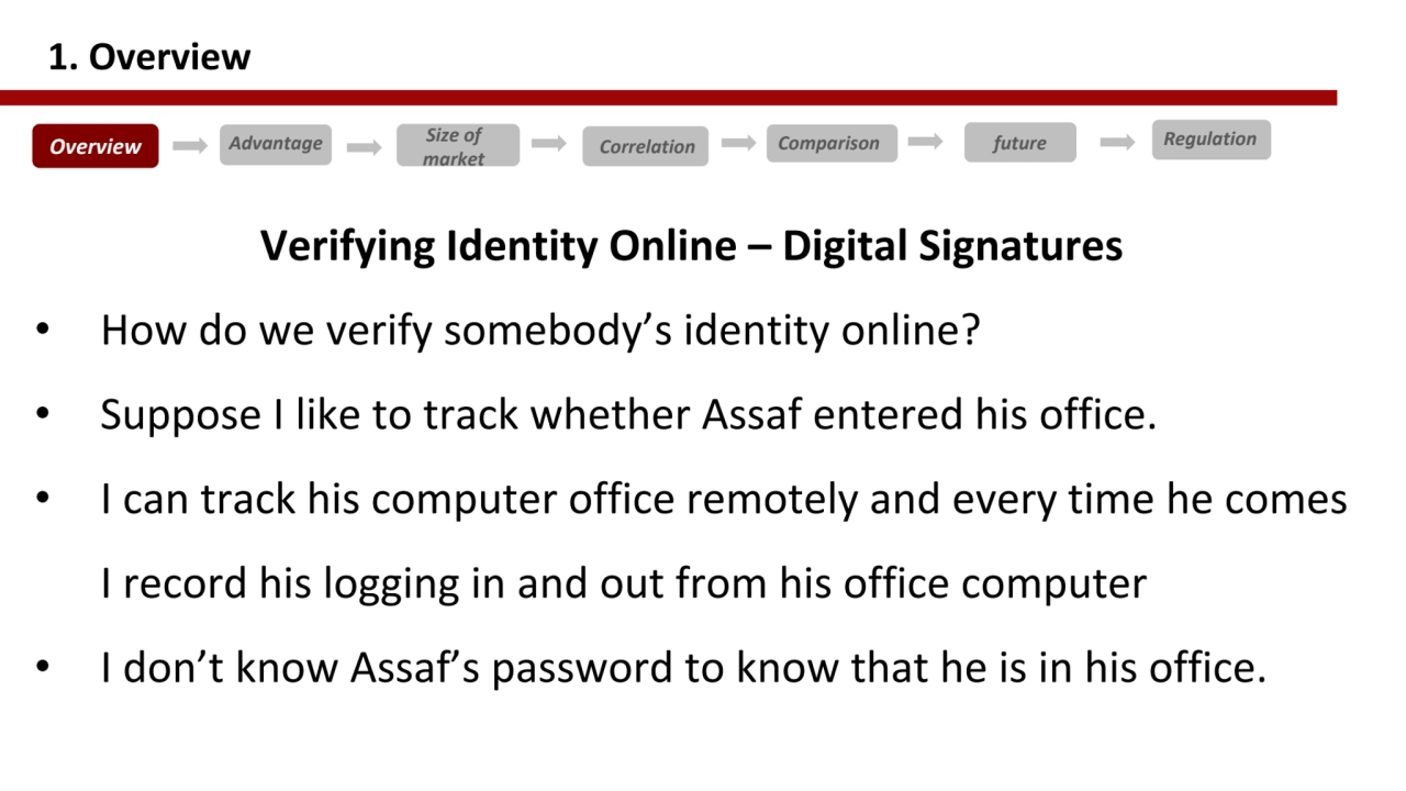 Verifying Identity Online – Digital Signatures 
• How do we verify somebody’s identity online? 
•…