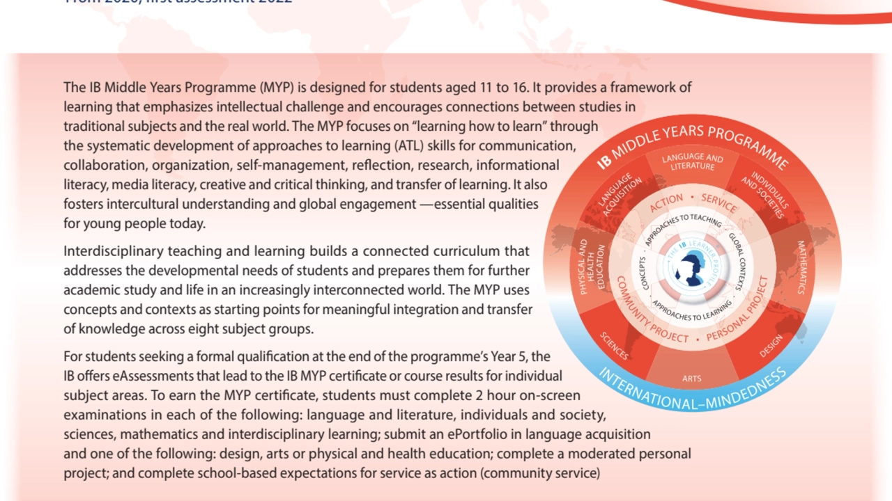 The IB Middle Years Programme (MYP)