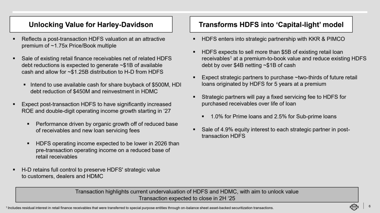 6
▪ Reflects a post-transaction HDFS valuation at an attractive 
premium of ~1.75x Price/Book multiple
▪ Sale of existing retail finance receivables net of related HDFS 
debt reductions is expected to generate ~$1B of available 
cash and allow for ~$1.25B distribution to H-D from HDFS
▪ Intend to use available cash for share buyback of $500M, HDI 
debt reduction of $450M and reinvestment in HDMC
▪ Expect post-transaction HDFS to have significantly increased 
ROE and double-digit operating income growth starting in ‘27 
▪ Performance driven by organic growth off of reduced base 
of receivables and new loan servicing fees
▪ HDFS operating income expected to be lower in 2026 than 
pre-transaction operating income on a reduced base of 
retail receivables
▪ H-D retains full control to preserve HDFS' strategic value 
to customers, dealers and HDMC
Unlocking Value for Harley-Davidson Transforms HDFS into ‘Capital-light’ model
▪ HDFS enters into strategic partnership with KKR & PIMCO
▪ HDFS expects to sell more than $5B of existing retail loan 
receivables1 at a premium-to-book value and reduce existing HDFS 
debt by over $4B netting ~$1B of cash
▪ Expect strategic partners to purchase ~two-thirds of future retail 
loans originated by HDFS for 5 years at a premium
▪ Strategic partners will pay a fixed servicing fee to HDFS for 
purchased receivables over life of loan
▪ 1.0% for Prime loans and 2.5% for Sub-prime loans
▪ Sale of 4.9% equity interest to each strategic partner in posttransaction HDFS
Transaction highlights current undervaluation of HDFS and HDMC, with aim to unlock value
Transaction expected to close in 2H ‘25
1 Includes residual interest in retail finance receivables that were transferred to special purpose entities through on-balance sheet asset-backed securitization transactions.