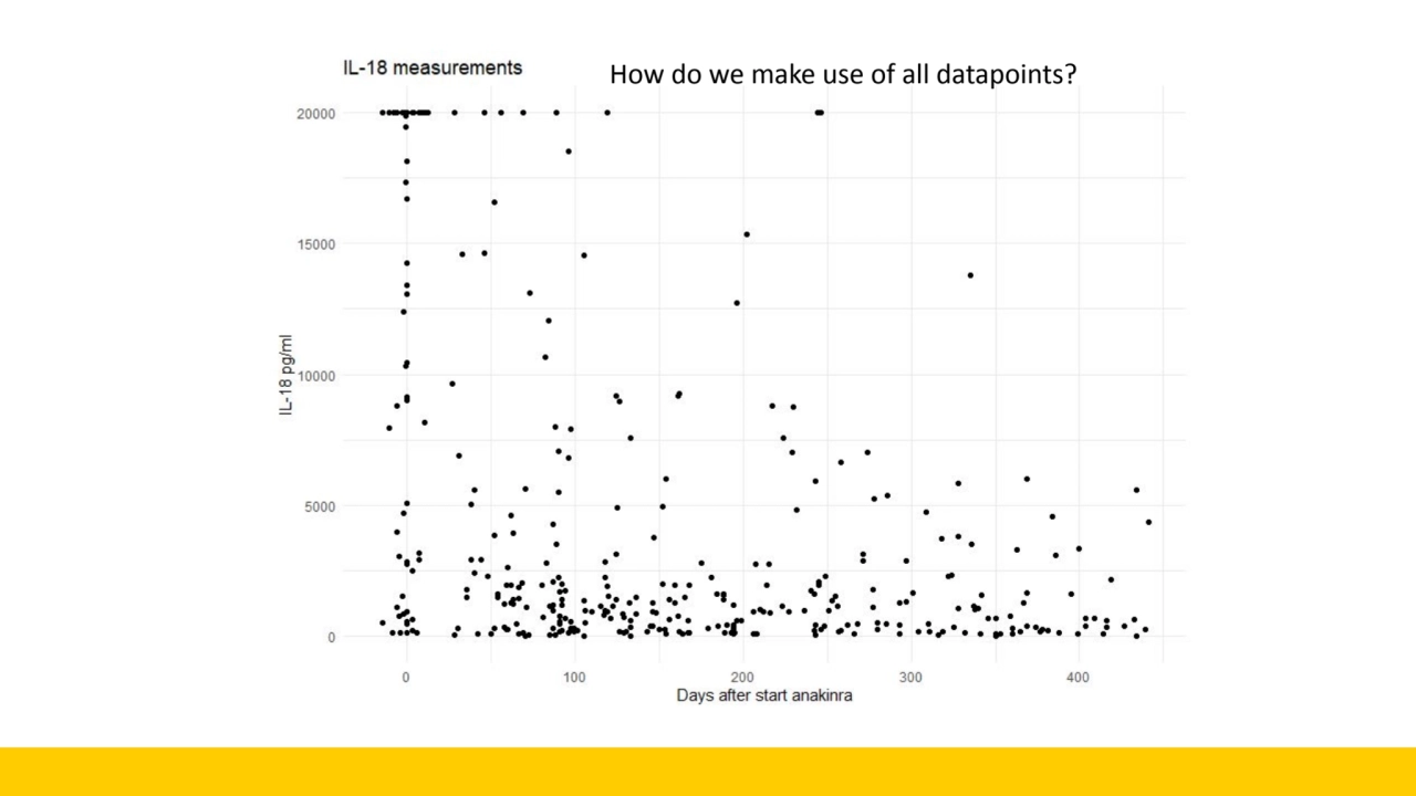 How do we make use of all datapoints?