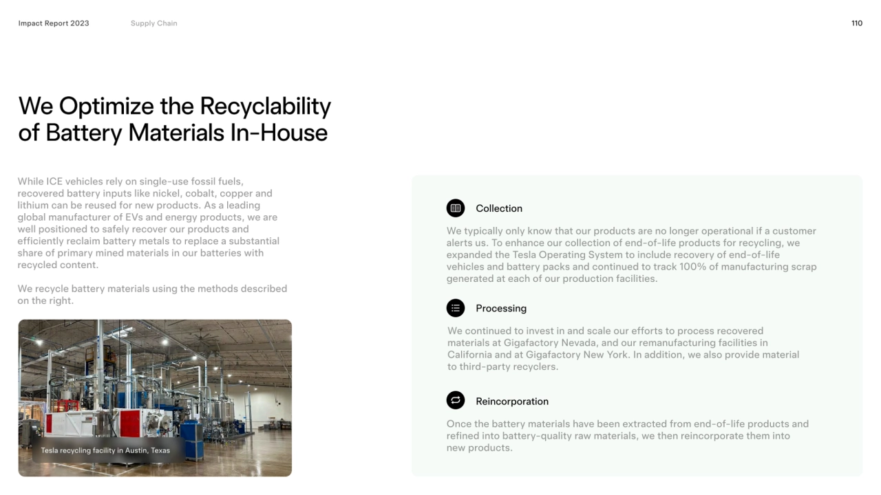 110
We Optimize the Recyclability 
of Battery Materials In-House
Impact Report 2023
Collection
…