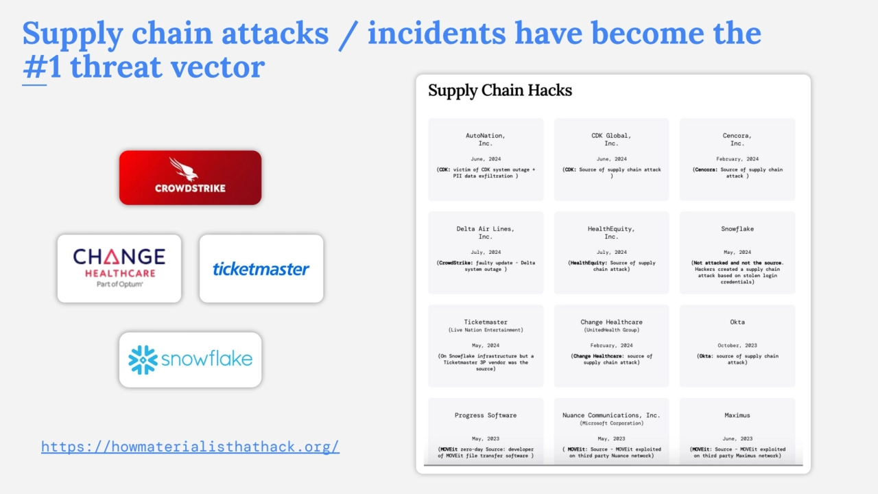 https://howmaterialisthathack.org/
Supply chain attacks / incidents have become the 
#1 threat ve…