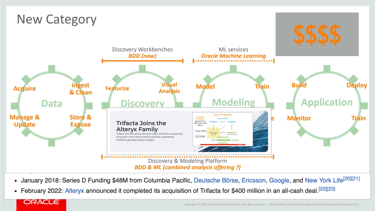 Copyright © 2014 Oracle and/or its affiliates. All rights reserved. | Joe Lamantia | Product Strate…