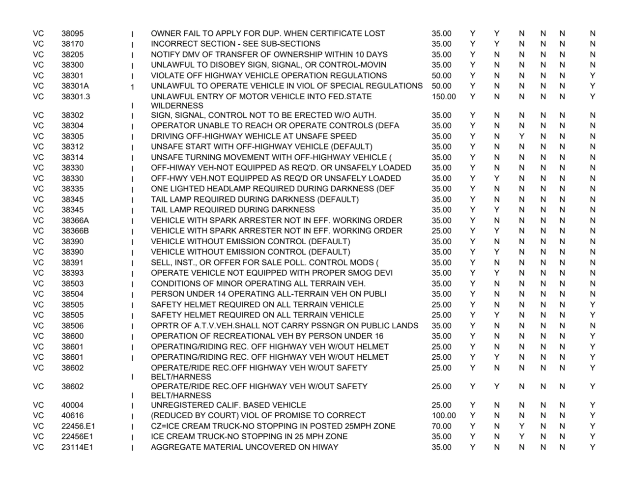 VC 38095 I OWNER FAIL TO APPLY FOR DUP. WHEN CERTIFICATE LOST 35.00 Y Y N N N N
VC 38170 I INCORRE…