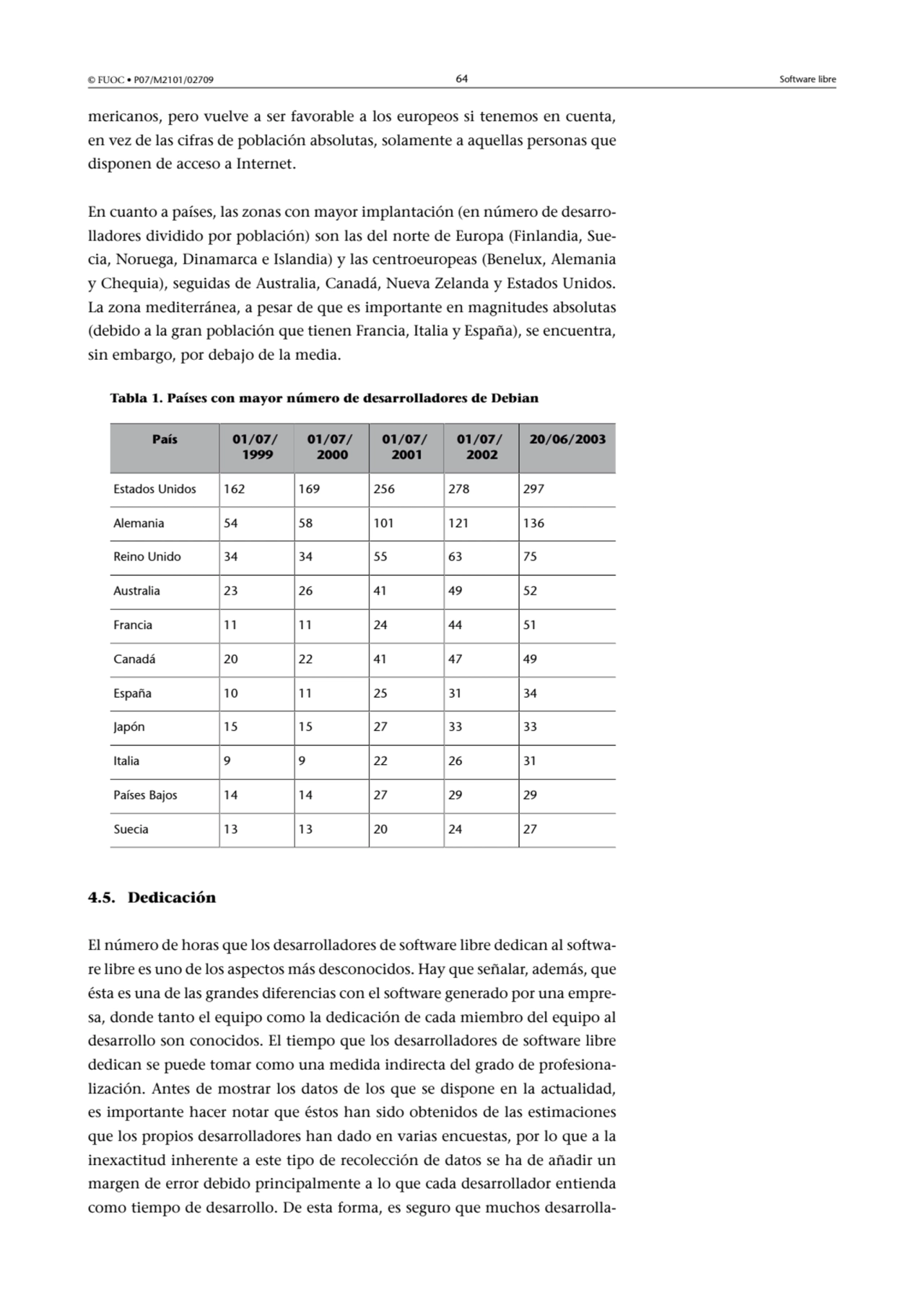 © FUOC • P07/M2101/02709 64 Software libre
mericanos, pero vuelve a ser favorable a los europeos s…