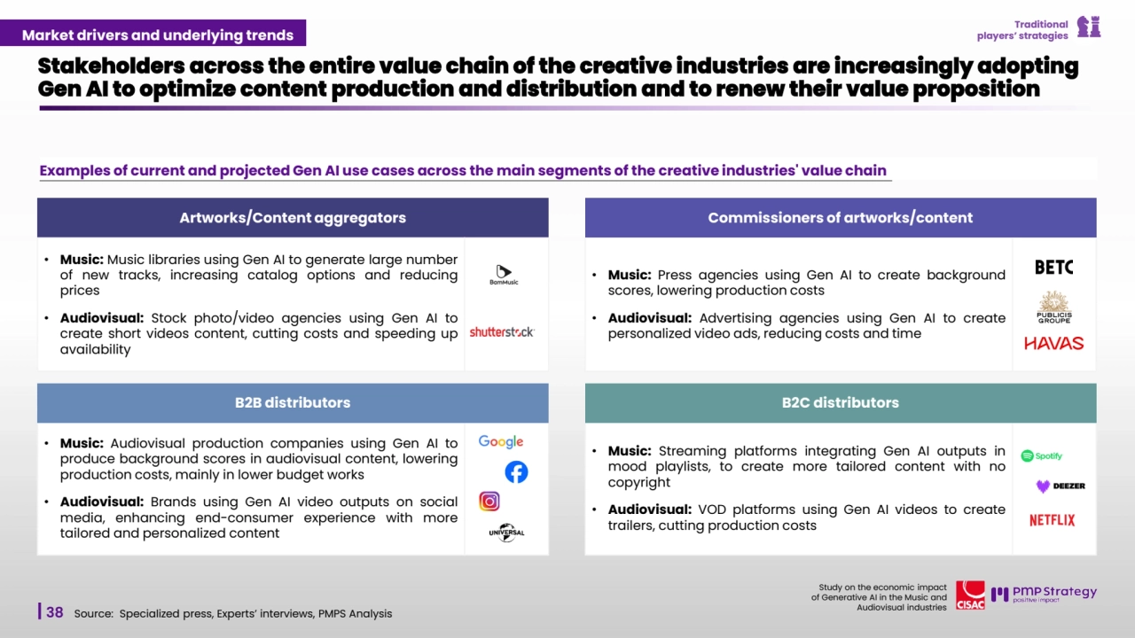 38
Study on the economic impact 
of Generative AI in the Music and 
Audiovisual industries 
Examples of current and projected Gen AI use cases across the main segments of the creative industries' value chain
Stakeholders across the entire value chain of the creative industries are increasingly adopting 
Gen AI to optimize content production and distribution and to renew their value proposition
Source: Specialized press, Experts’ interviews, PMPS Analysis 
• Music: Audiovisual production companies using Gen AI to
produce background scores in audiovisual content, lowering
production costs, mainly in lower budget works
• Audiovisual: Brands using Gen AI video outputs on social
media, enhancing end-consumer experience with more
tailored and personalized content
B2B distributors
• Music: Streaming platforms integrating Gen AI outputs in
mood playlists, to create more tailored content with no
copyright
• Audiovisual: VOD platforms using Gen AI videos to create
trailers, cutting production costs
B2C distributors
• Music: Press agencies using Gen AI to create background
scores, lowering production costs
• Audiovisual: Advertising agencies using Gen AI to create
personalized video ads, reducing costs and time
Artworks/Content aggregators Commissioners of artworks/content
• Music: Music libraries using Gen AI to generate large number
of new tracks, increasing catalog options and reducing
prices
• Audiovisual: Stock photo/video agencies using Gen AI to
create short videos content, cutting costs and speeding up
availability
Traditional 
Market drivers and underlying trends players’ strategies