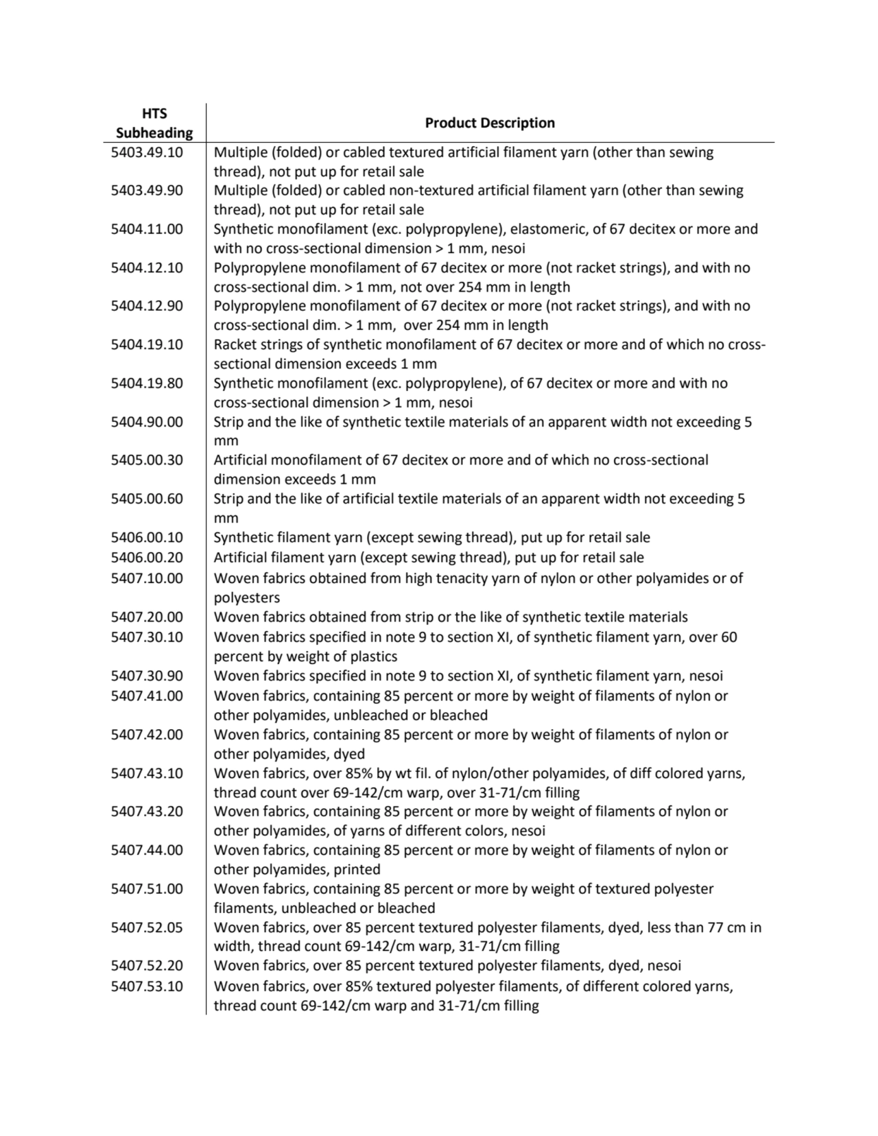 HTS 
Subheading Product Description
5403.49.10 Multiple (folded) or cabled textured artificial fi…