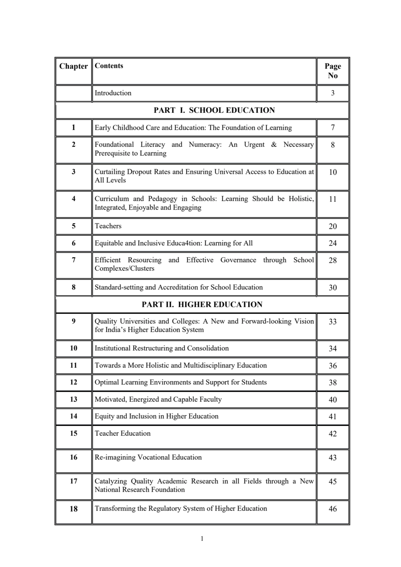 1
Chapter Contents Page
No
Introduction 3
PART I. SCHOOL EDUCATION
1 Early Childhood Care and …