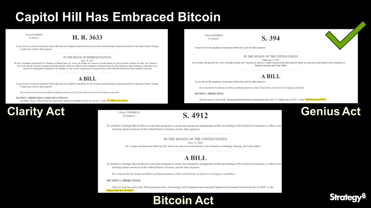 37
Capitol Hill Has Embraced Bitcoin
Bitcoin Act
Clarity Act Genius Act