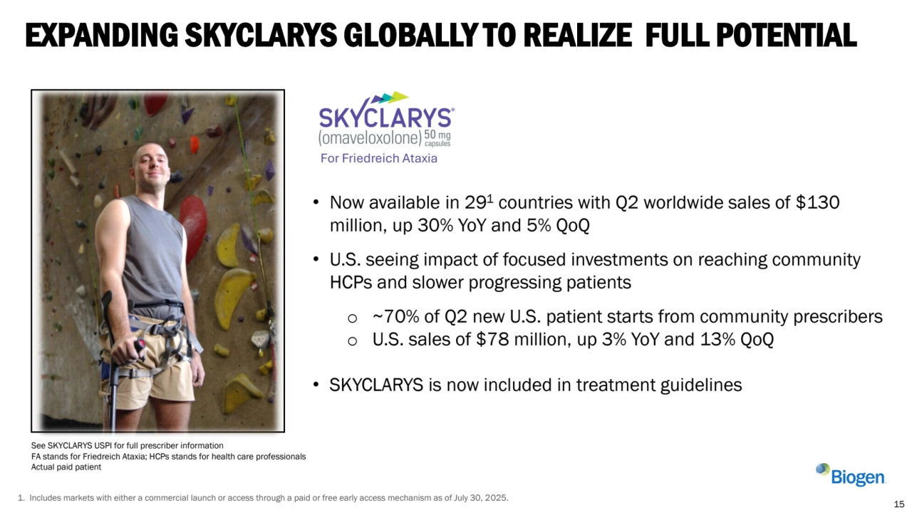 EXPANDING SKYCLARYS GLOBALLY TO REALIZE FULL POTENTIAL
• Now available in 291 countries with Q2 worldwide sales of $130 
million, up 30% YoY and 5% QoQ
• U.S. seeing impact of focused investments on reaching community 
HCPs and slower progressing patients
o ~70% of Q2 new U.S. patient starts from community prescribers
o U.S. sales of $78 million, up 3% YoY and 13% QoQ
• SKYCLARYS is now included in treatment guidelines 
For Friedreich Ataxia
See SKYCLARYS USPI for full prescriber information
FA stands for Friedreich Ataxia; HCPs stands for health care professionals 
Actual paid patient 
1. Includes markets with either a commercial launch or access through a paid or free early access mechanism as of July 30, 2025. 
15