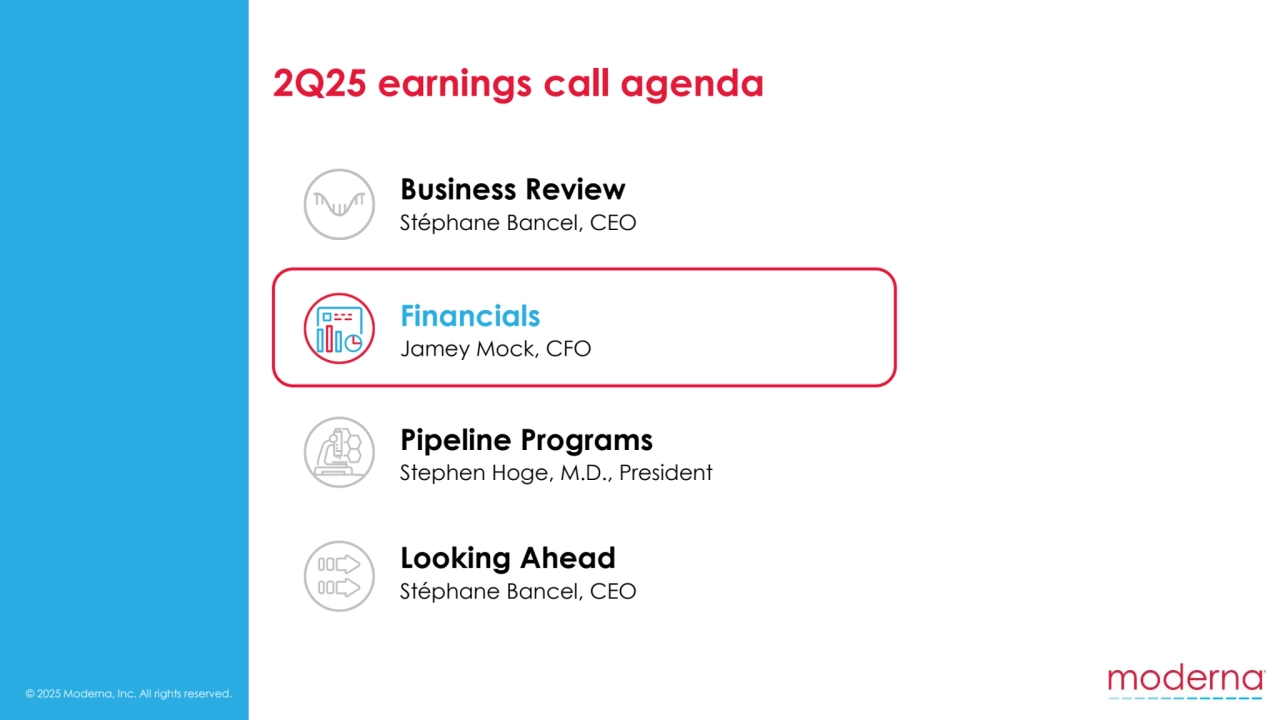 © 2025 Moderna, Inc. All rights reserved.
2Q25 earnings call agenda
Business Review
Stéphane Bancel, CEO 
Financials
Jamey Mock, CFO
Looking Ahead
Stéphane Bancel, CEO
Pipeline Programs
Stephen Hoge, M.D., President