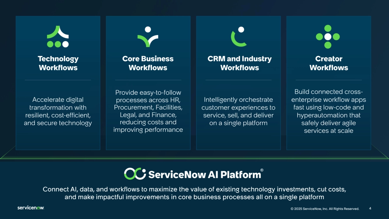4
© 2025 ServiceNow, Inc. All Rights Reserved. 4
Technology
Workflows
Core Business 
Workflows
CRM and Industry 
Workflows
Creator
Workflows
Connect AI, data, and workflows to maximize the value of existing technology investments, cut costs, 
and make impactful improvements in core business processes all on a single platform
Accelerate digital 
transformation with 
resilient, cost-efficient, 
and secure technology
Provide easy-to-follow 
processes across HR, 
Procurement, Facilities, 
Legal, and Finance, 
reducing costs and 
improving performance
Intelligently orchestrate 
customer experiences to 
service, sell, and deliver 
on a single platform
Build connected crossenterprise workflow apps 
fast using low-code and 
hyperautomation that 
safely deliver agile 
services at scale
© 2025 ServiceNow, Inc. All Rights Reserved. 4
ServiceNow AI Platform