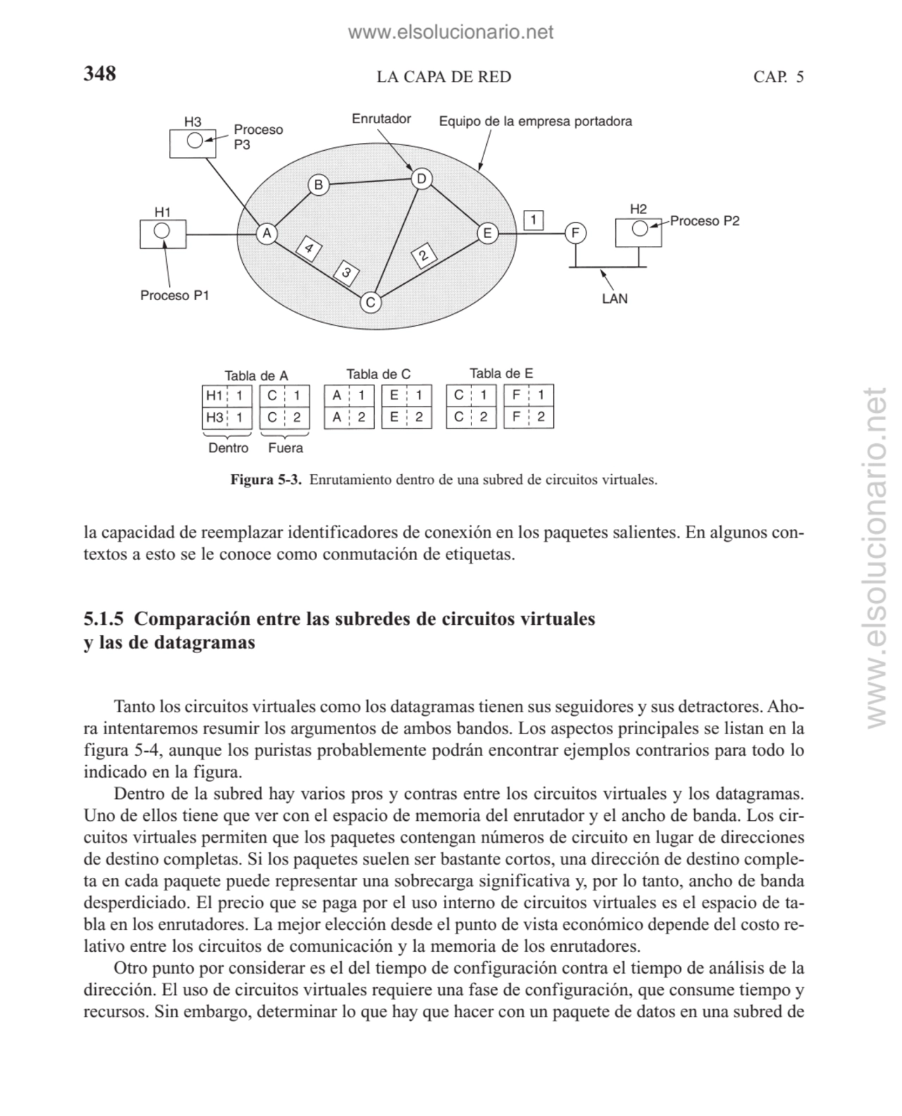 LA CAPA DE RED
la capacidad de reemplazar identificadores de conexión en los paquetes salientes. E…