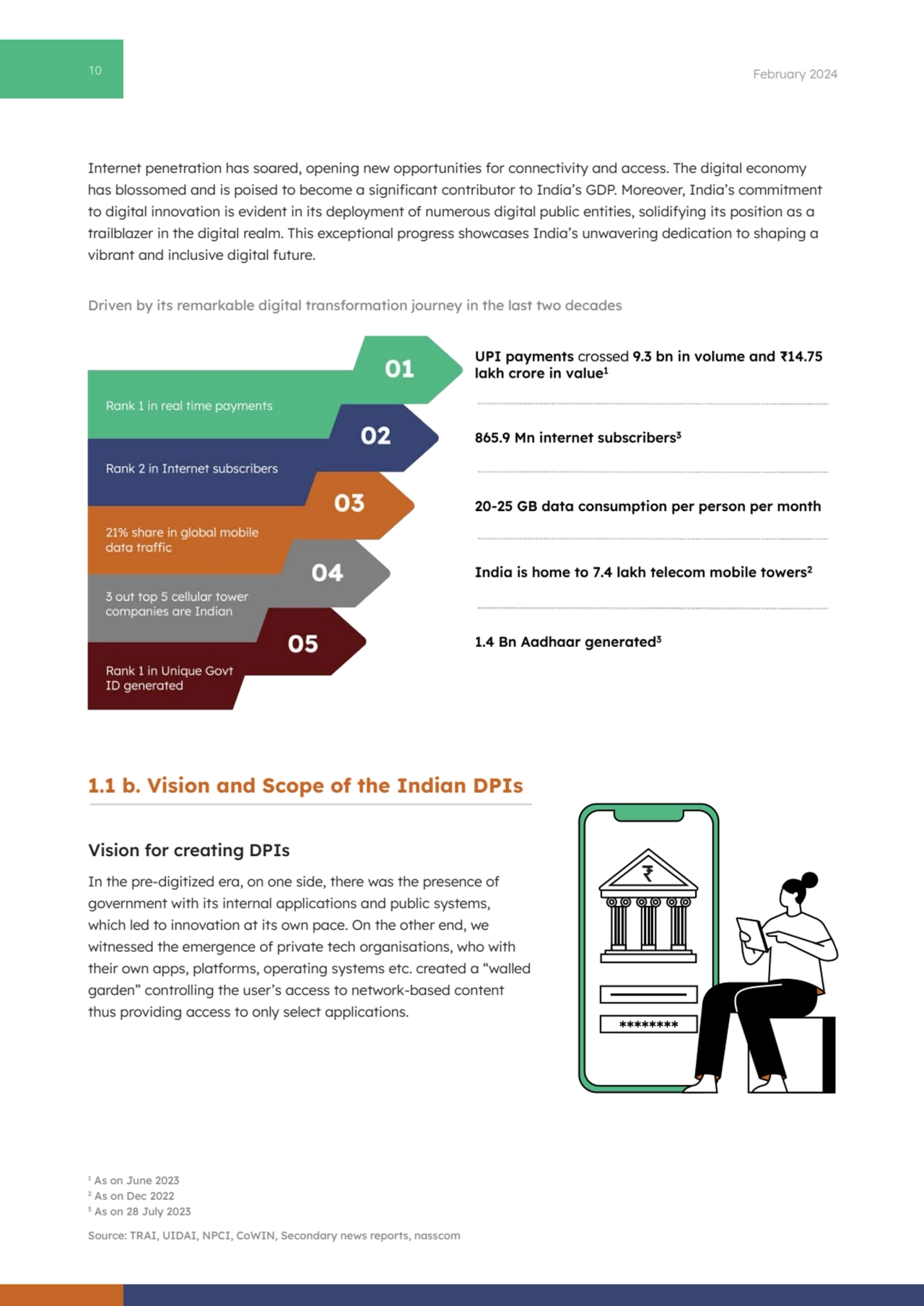 10 February 2024
Driven by its remarkable digital transformation journey in the last two decades
…