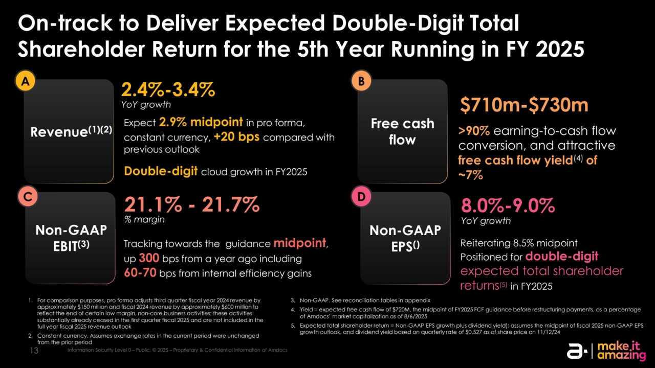 13 Information Security Level 0 – Public. © 2025 – Proprietary & Confidential Information of Amdocs
On-track to Deliver Expected Double-Digit Total 
Shareholder Return for the 5th Year Running in FY 2025 
A
2.4%-3.4%
YoY growth 
Expect 2.9% midpoint in pro forma, 
constant currency, +20 bps compared with 
previous outlook
Double-digit cloud growth in FY2025
Revenue(1)(2)
21.1% - 21.7%
% margin
C
Non-GAAP 
EBIT(3) Tracking towards the guidance midpoint,
up 300 bps from a year ago including 
60-70 bps from internal efficiency gains
8.0%-9.0%
YoY growth
D
$710m-$730m
>90% earning-to-cash flow 
conversion, and attractive 
free cash flow yield(4) of 
~7%
Free cash 
flow
Non-GAAP 
EPS()
B
Reiterating 8.5% midpoint 
Positioned for double-digit
expected total shareholder 
returns(5)in FY2025
1. For comparison purposes, pro forma adjusts third quarter fiscal year 2024 revenue by 
approximately $150 million and fiscal 2024 revenue by approximately $600 million to 
reflect the end of certain low margin, non-core business activities; these activities 
substantially already ceased in the first quarter fiscal 2025 and are not included in the 
full year fiscal 2025 revenue outlook
2. Constant currency. Assumes exchange rates in the current period were unchanged 
from the prior period
3. Non-GAAP. See reconciliation tables in appendix
4. Yield = expected free cash flow of $720M, the midpoint of FY2025 FCF guidance before restructuring payments, as a percentage 
of Amdocs’ market capitalization as of 8/6/2025
5. Expected total shareholder return = Non-GAAP EPS growth plus dividend yield); assumes the midpoint of fiscal 2025 non-GAAP EPS 
growth outlook, and dividend yield based on quarterly rate of $0.527 as of share price on 11/12/24