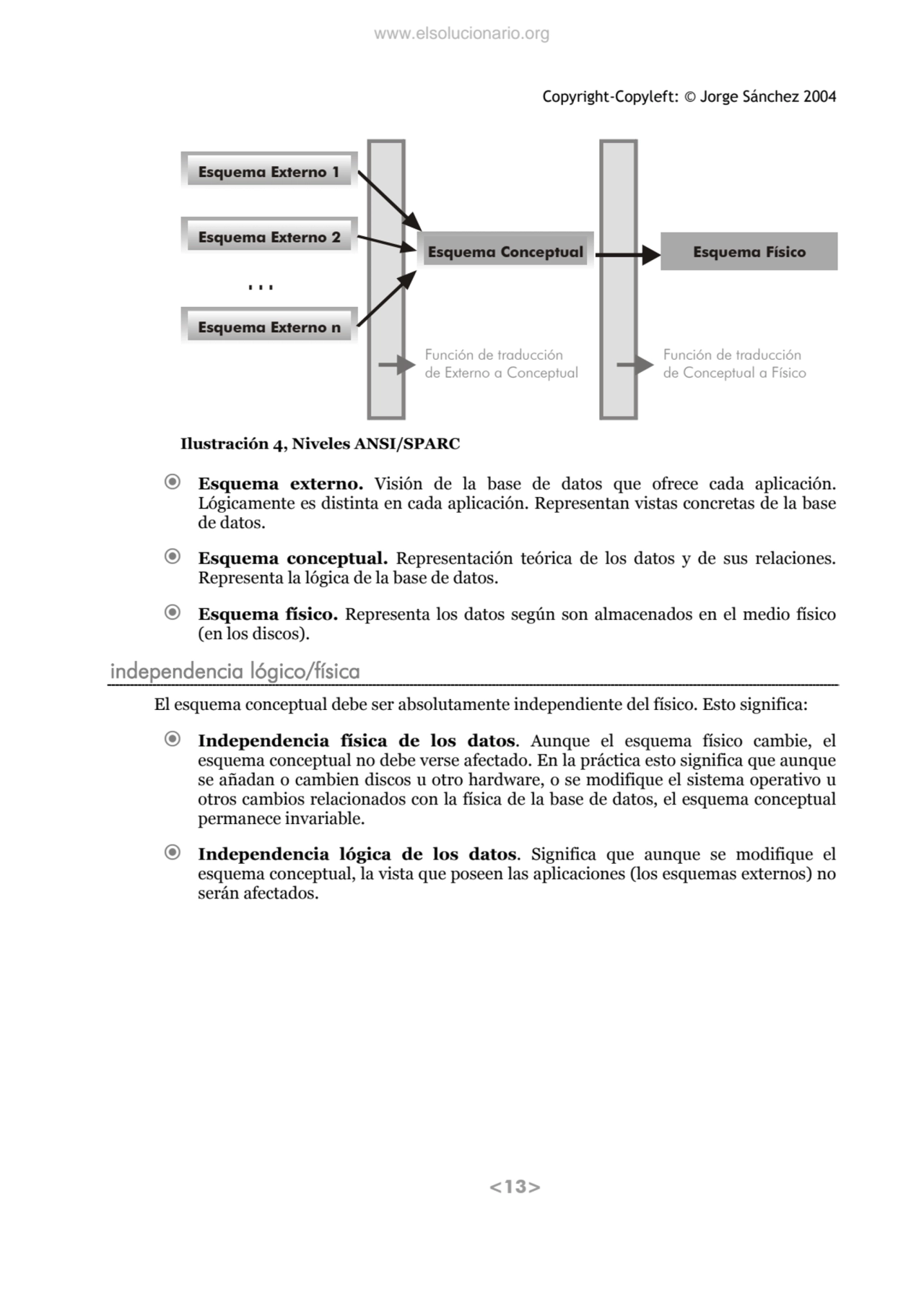 Copyright-Copyleft: © Jorge Sánchez 2004 
<13> 
Esquema Externo 1
Esquema Externo 2
Esquema Ext…